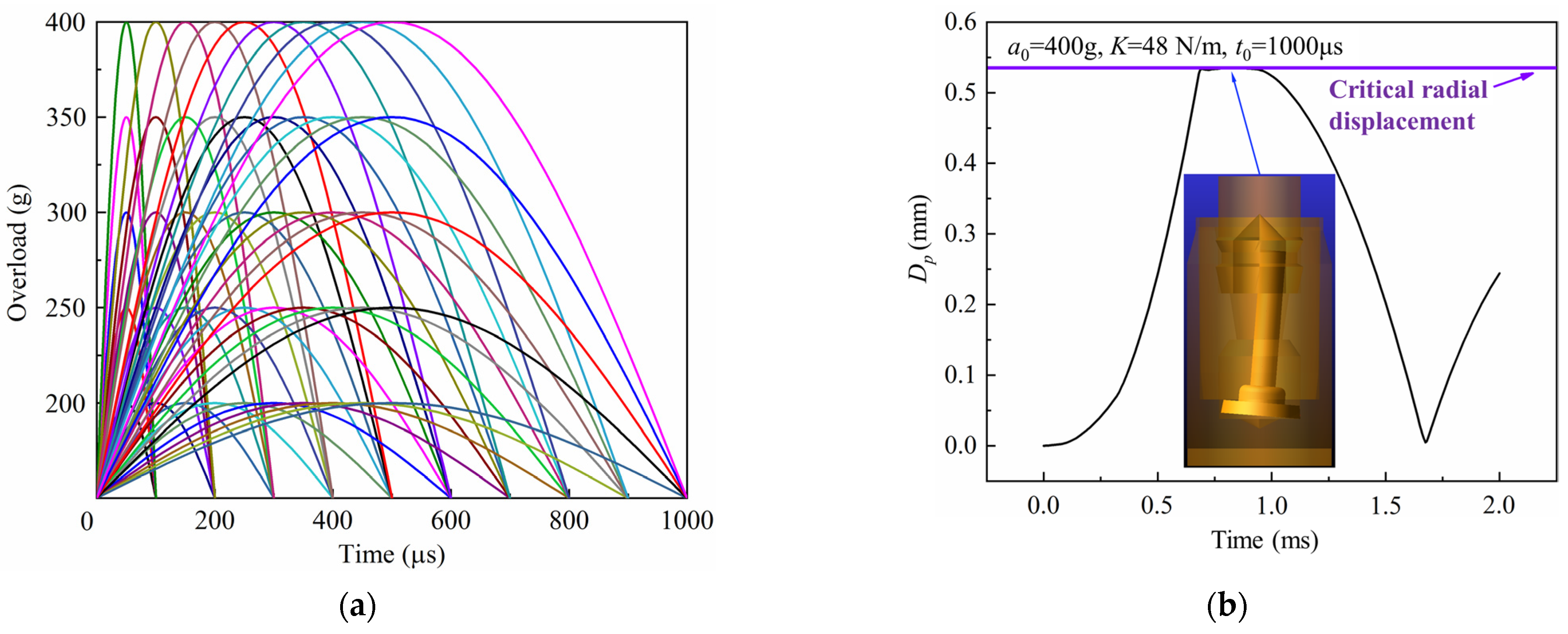 Micromachines 16 00459 g006