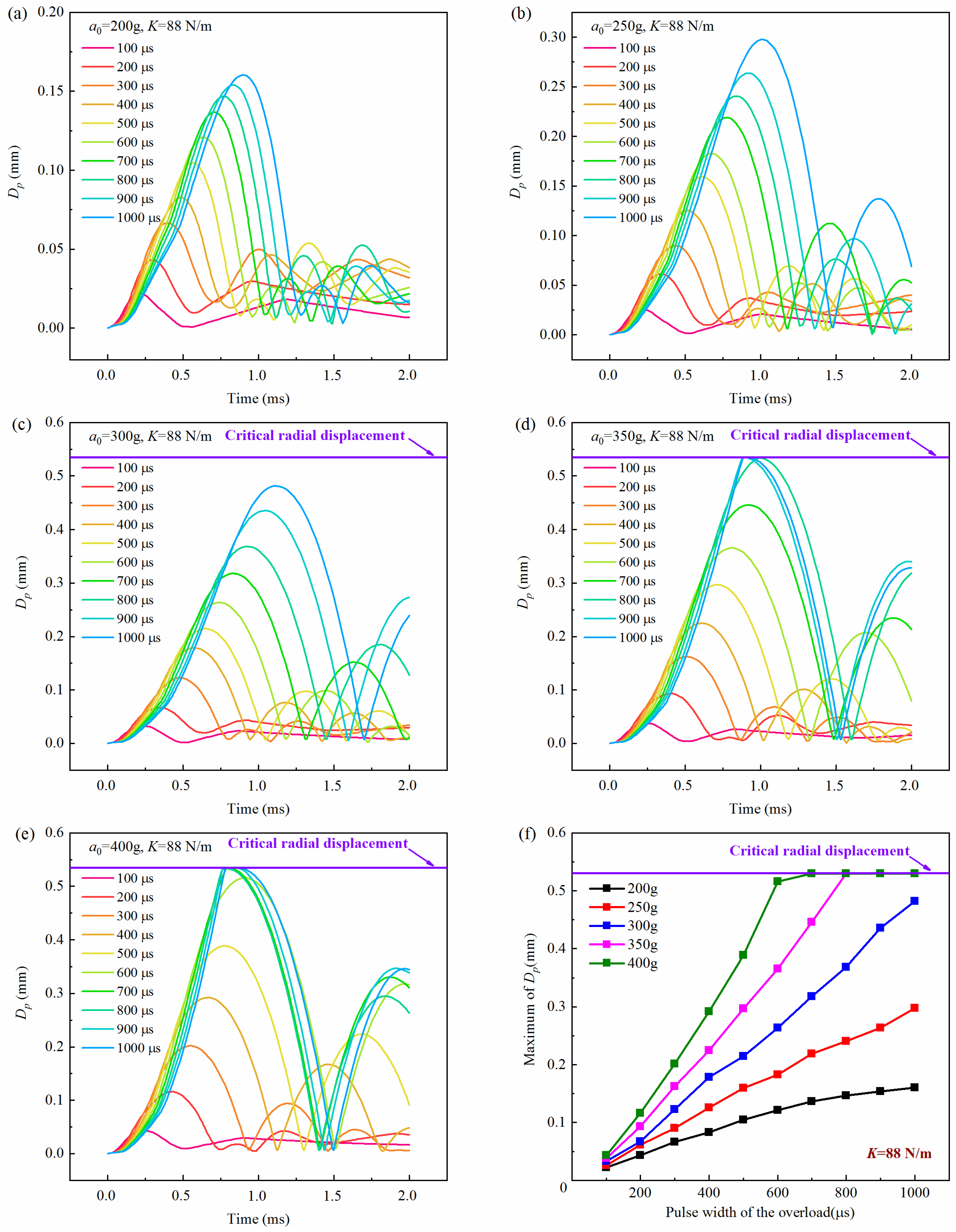 Micromachines 16 00459 g009
