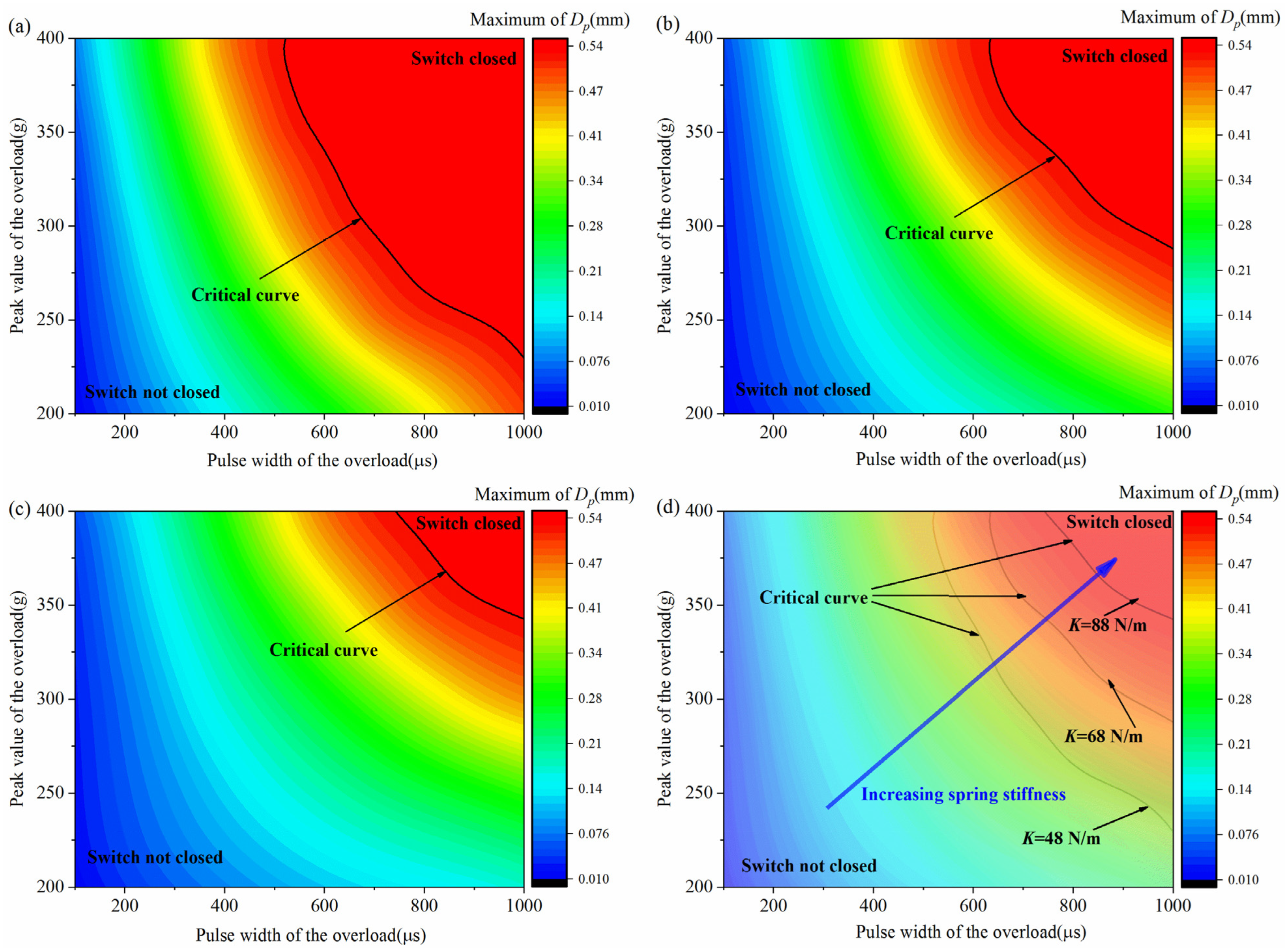 Micromachines 16 00459 g010
