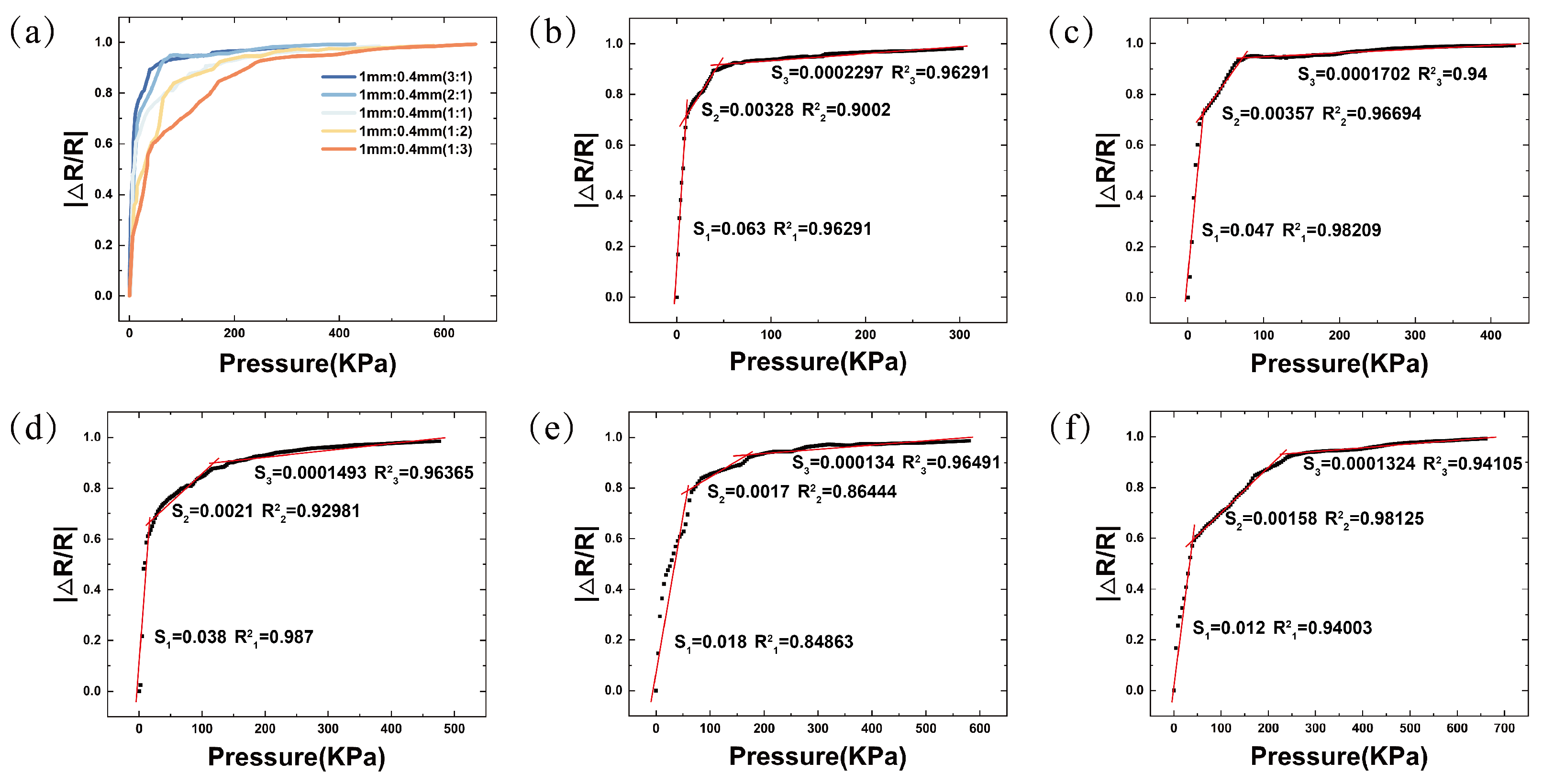 Micromachines 16 00461 g006