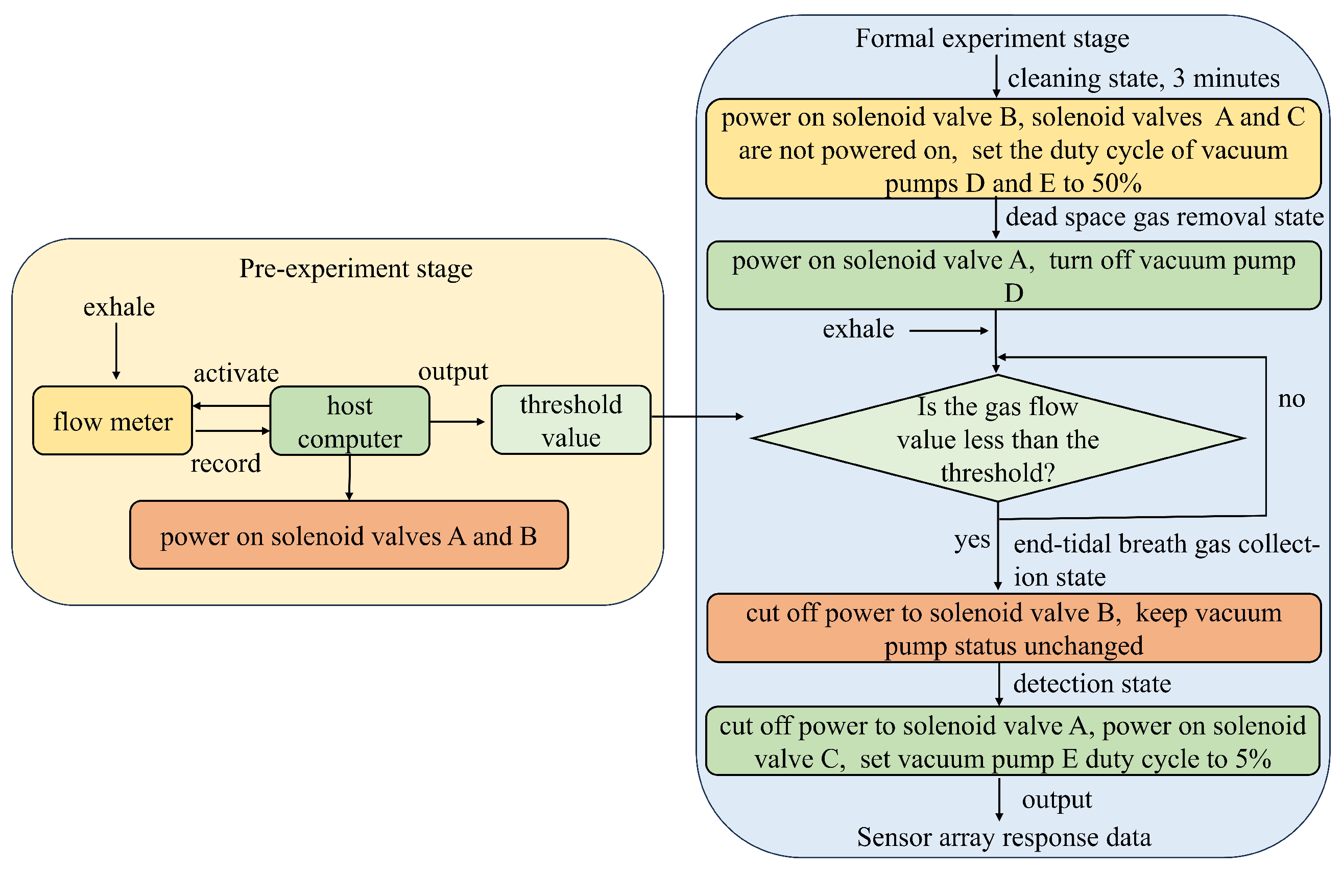 Micromachines 16 00463 g003