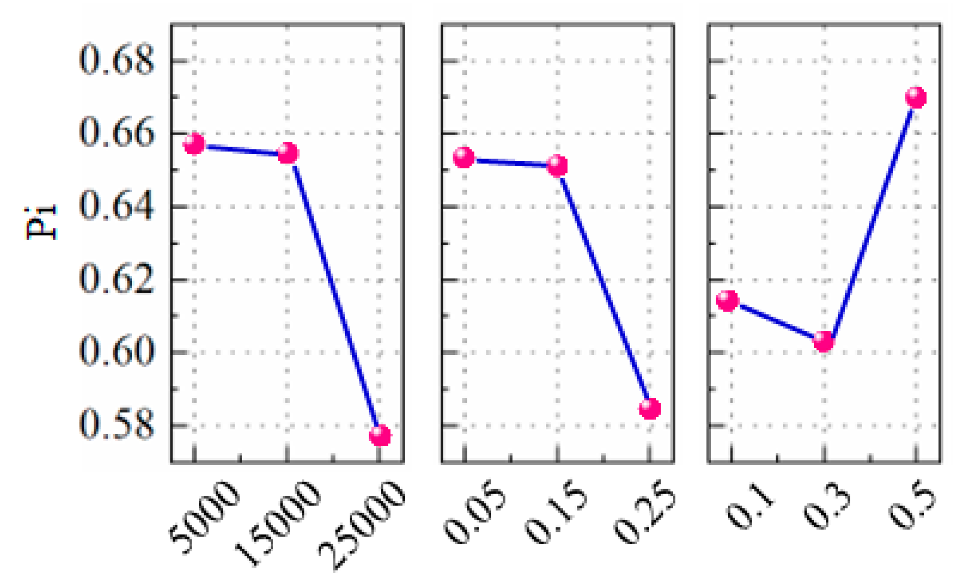 Micromachines 16 00464 g008