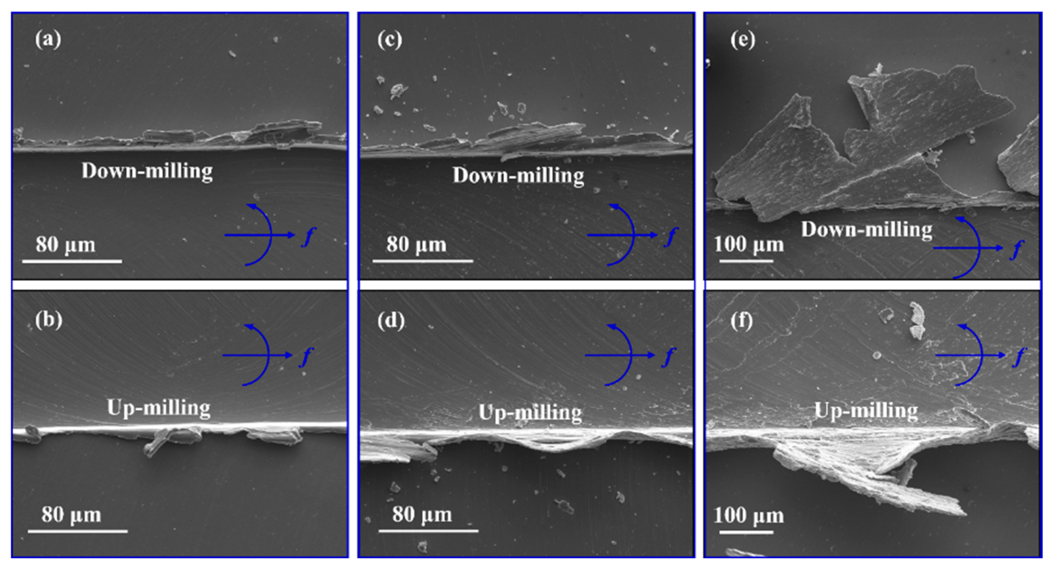 Micromachines 16 00464 g010