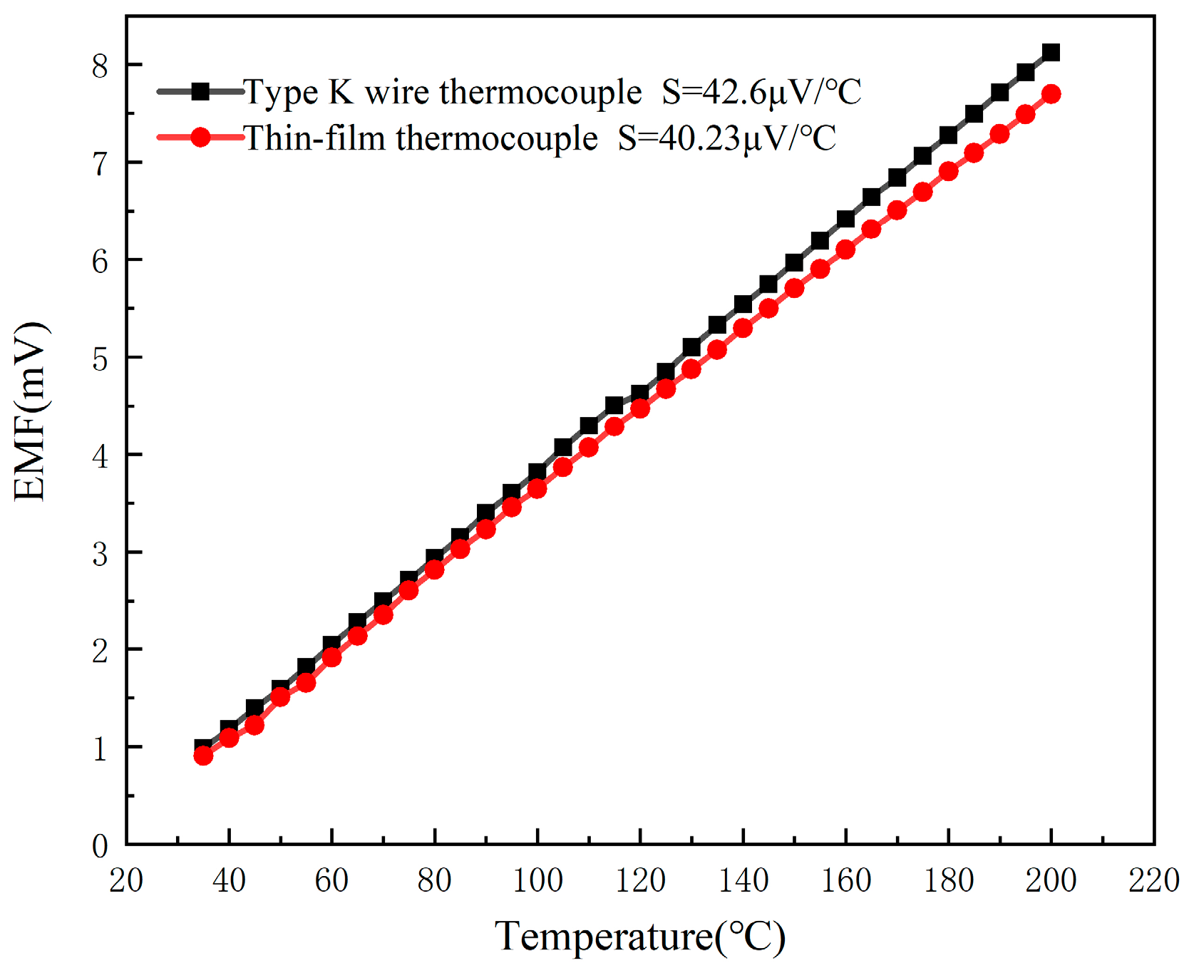 Micromachines 16 00465 g007