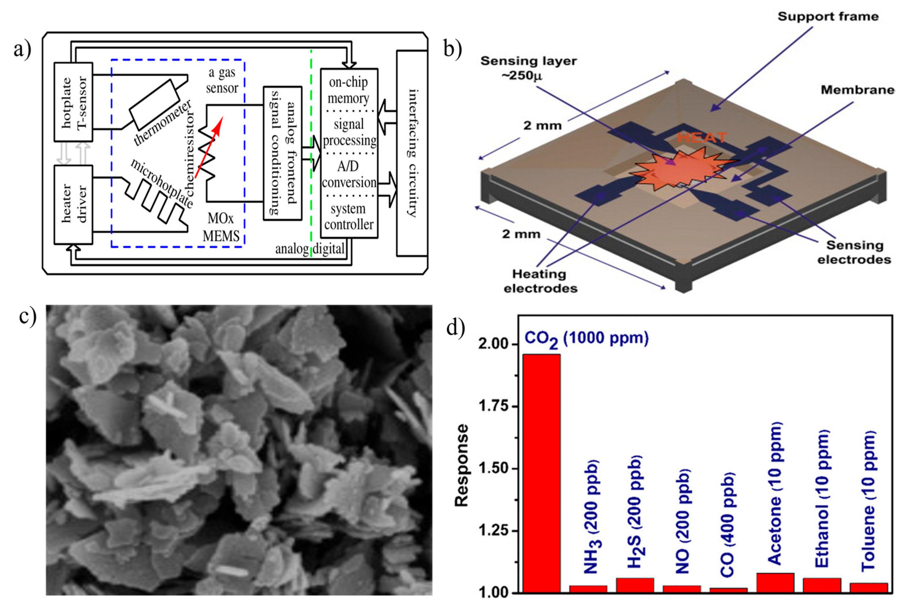 Micromachines 16 00466 g002