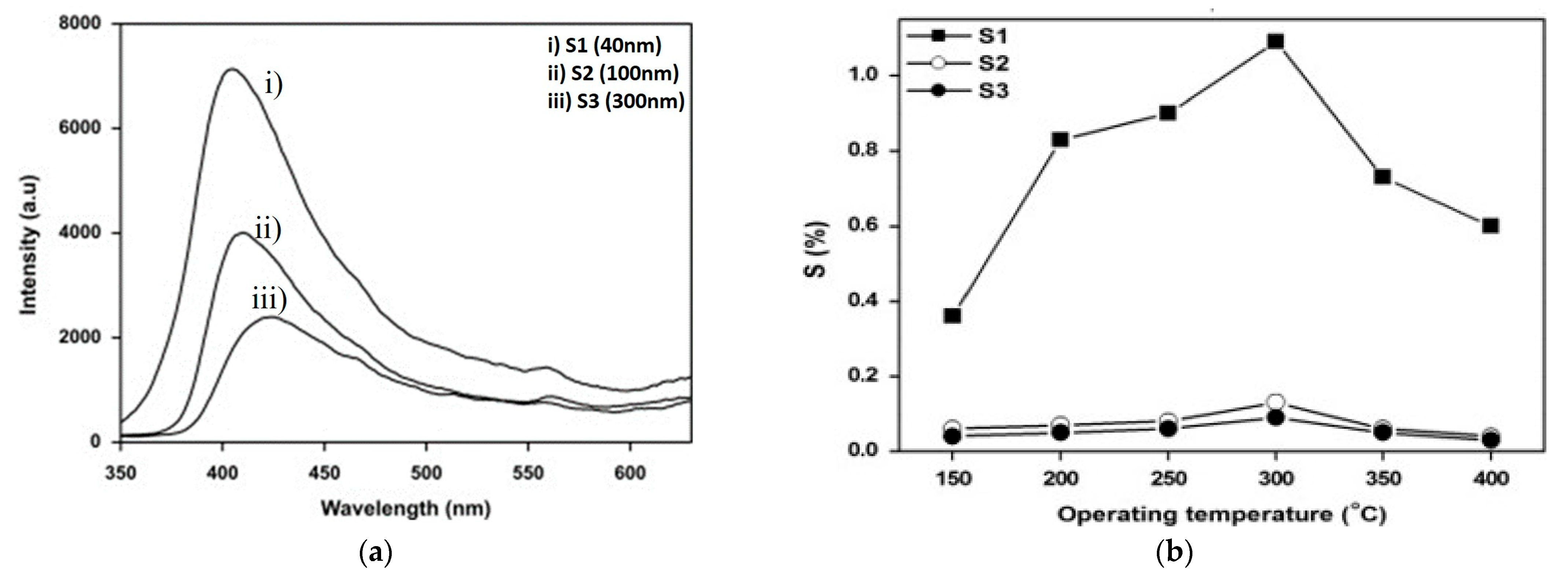 Micromachines 16 00466 g003a