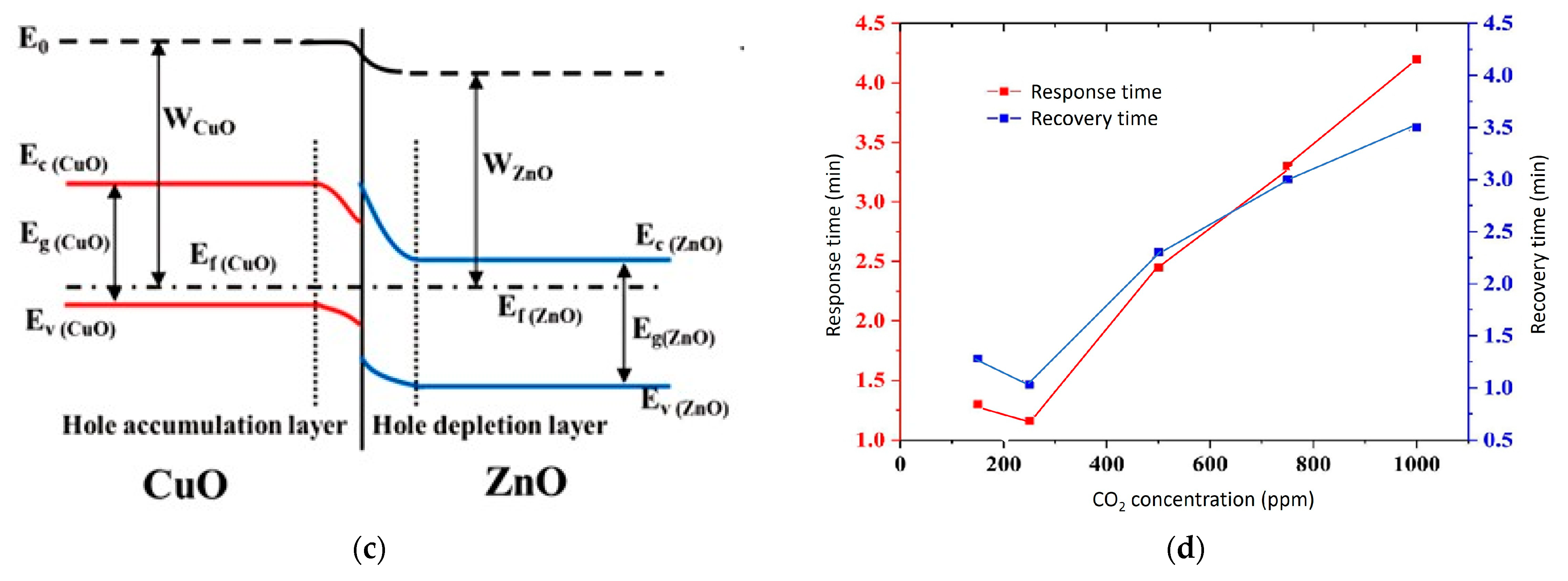 Micromachines 16 00466 g013b