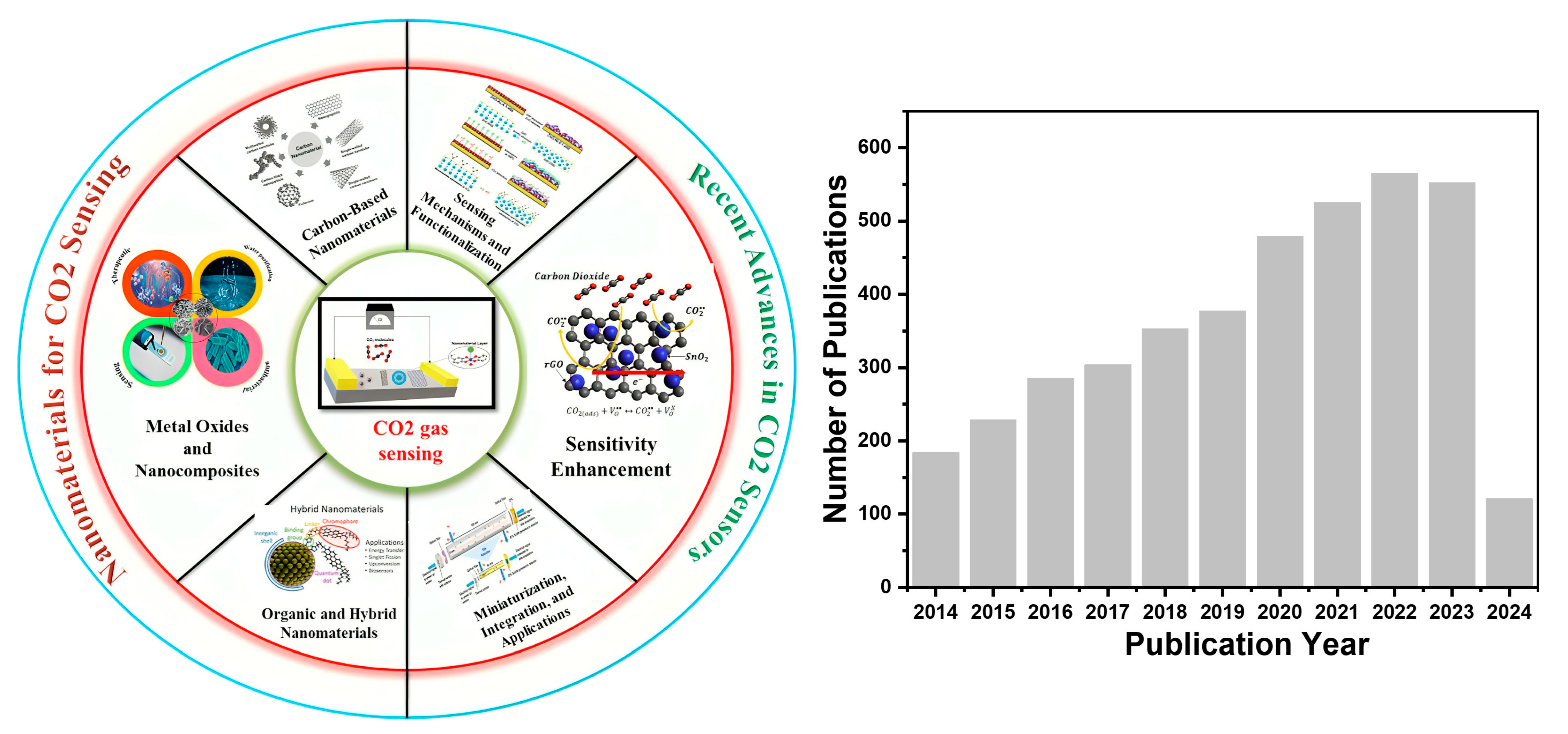 Micromachines 16 00466 sch001