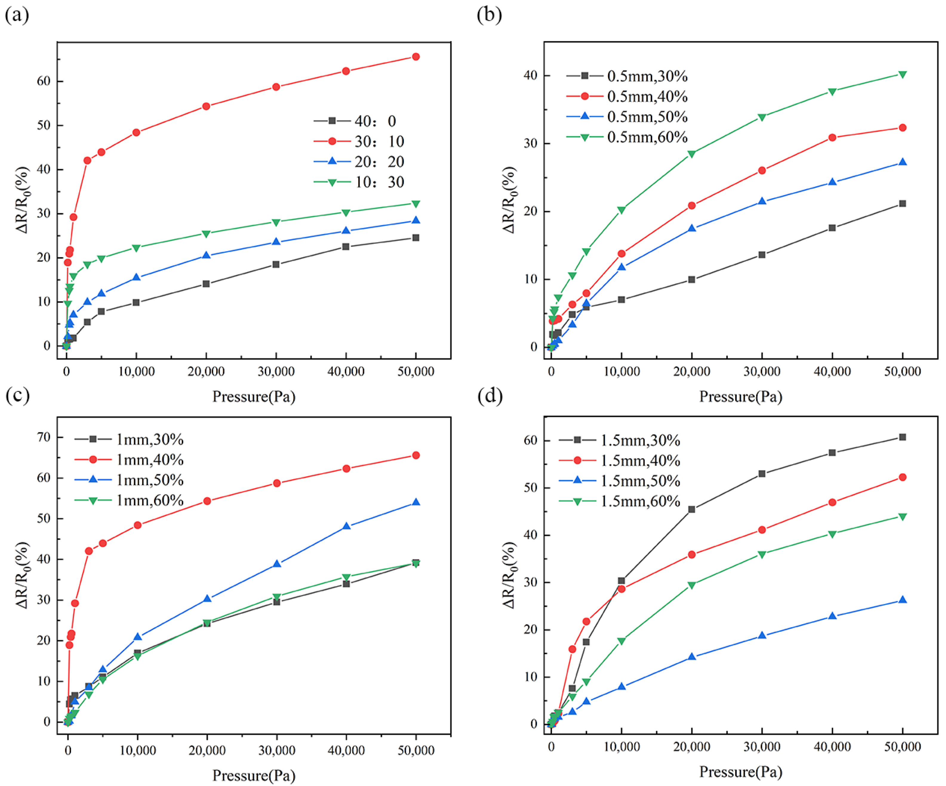 Micromachines 16 00468 g004