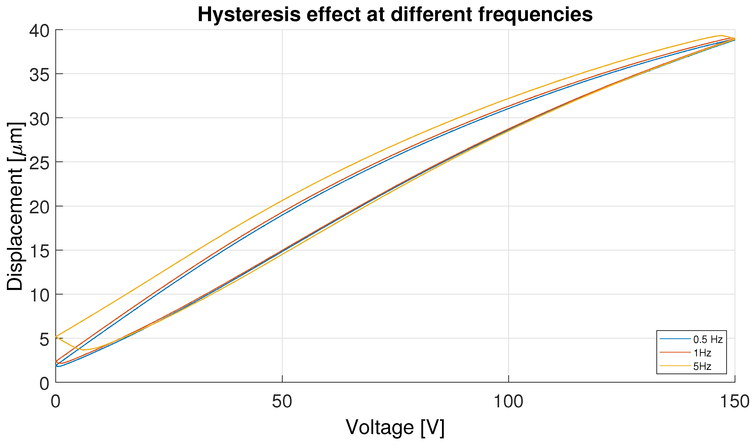 Micromachines 16 00469 g002