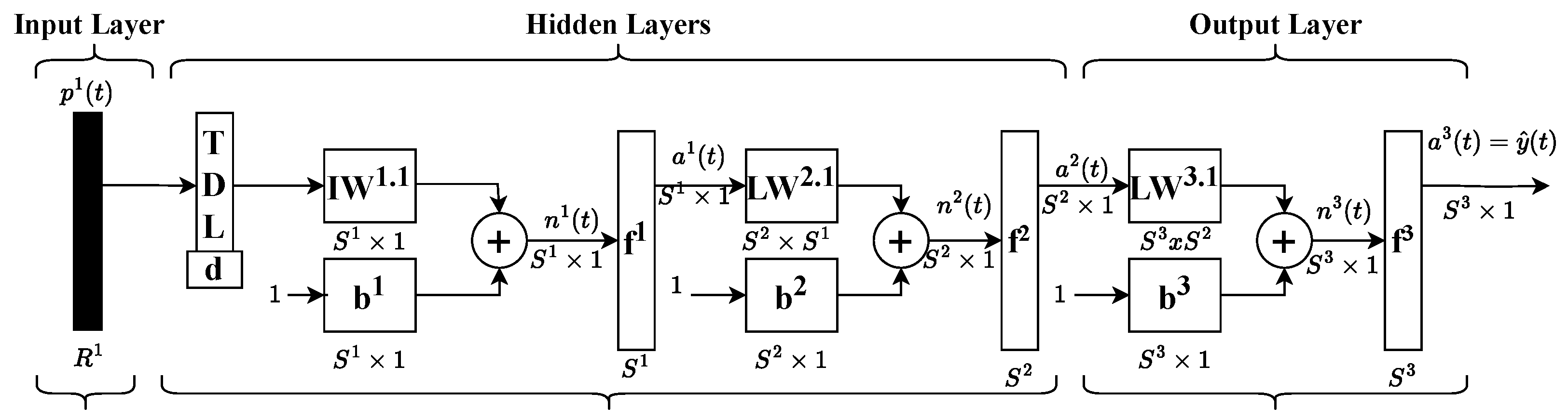 Micromachines 16 00469 g003