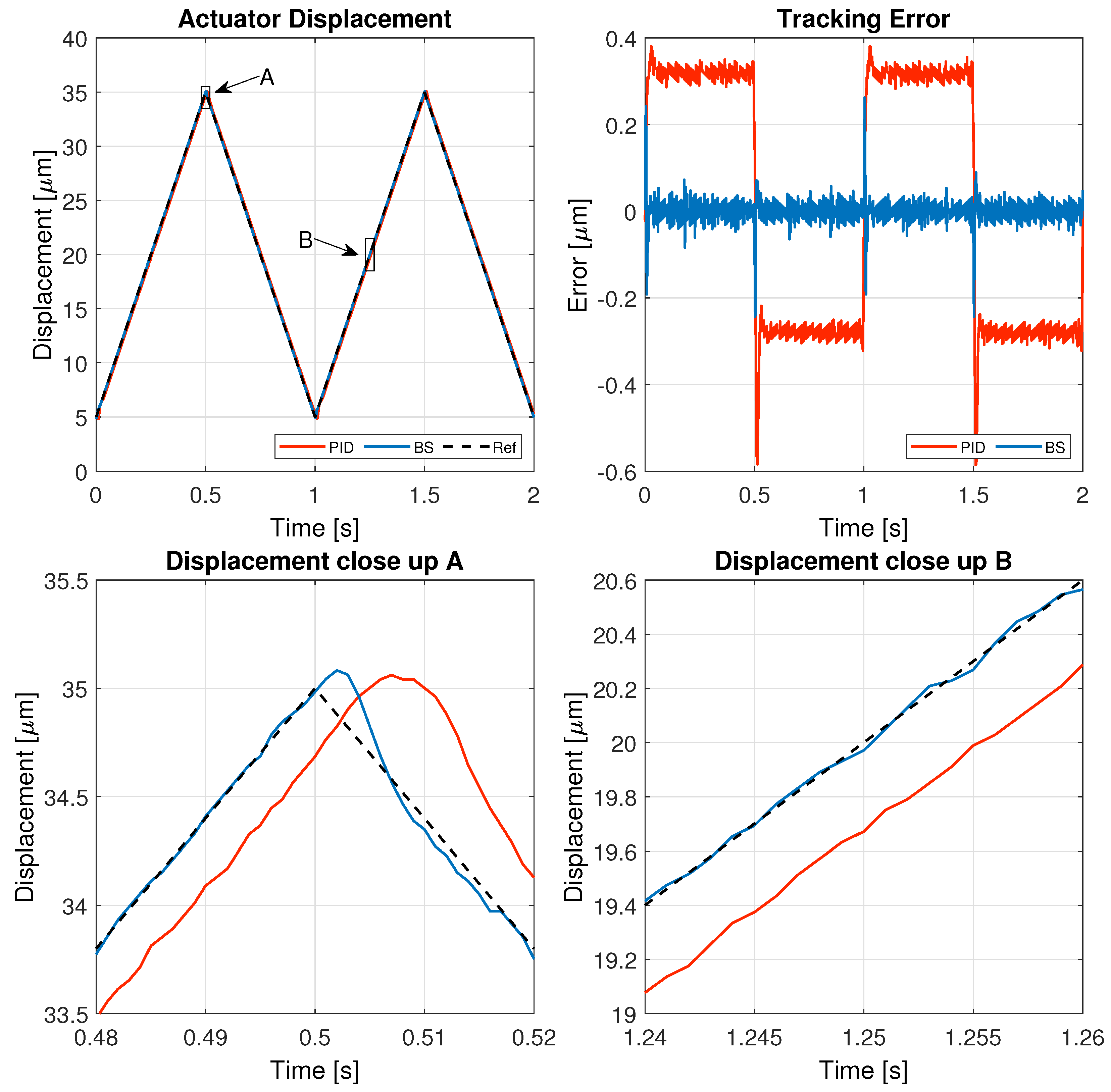 Micromachines 16 00469 g005