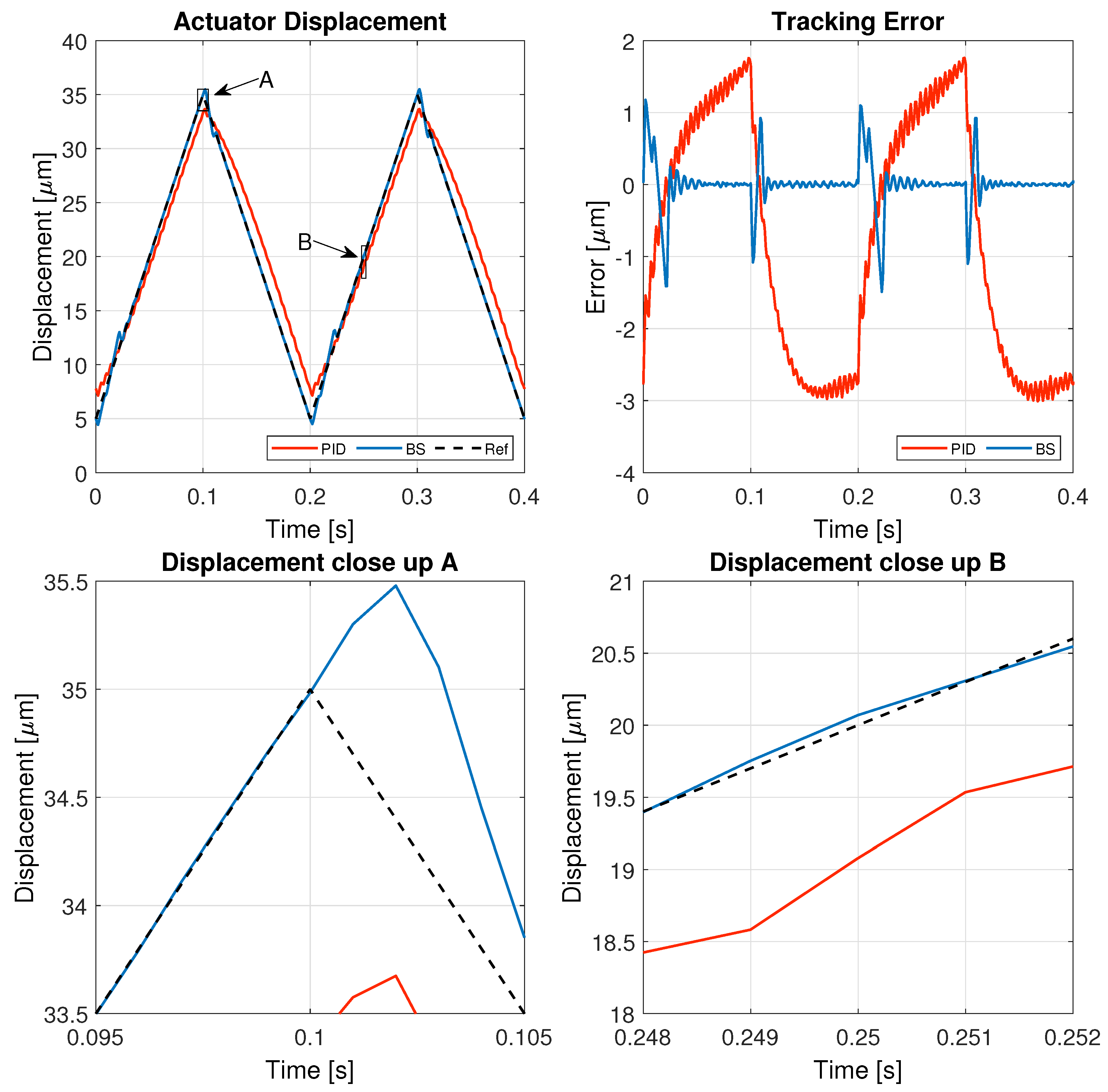 Micromachines 16 00469 g007