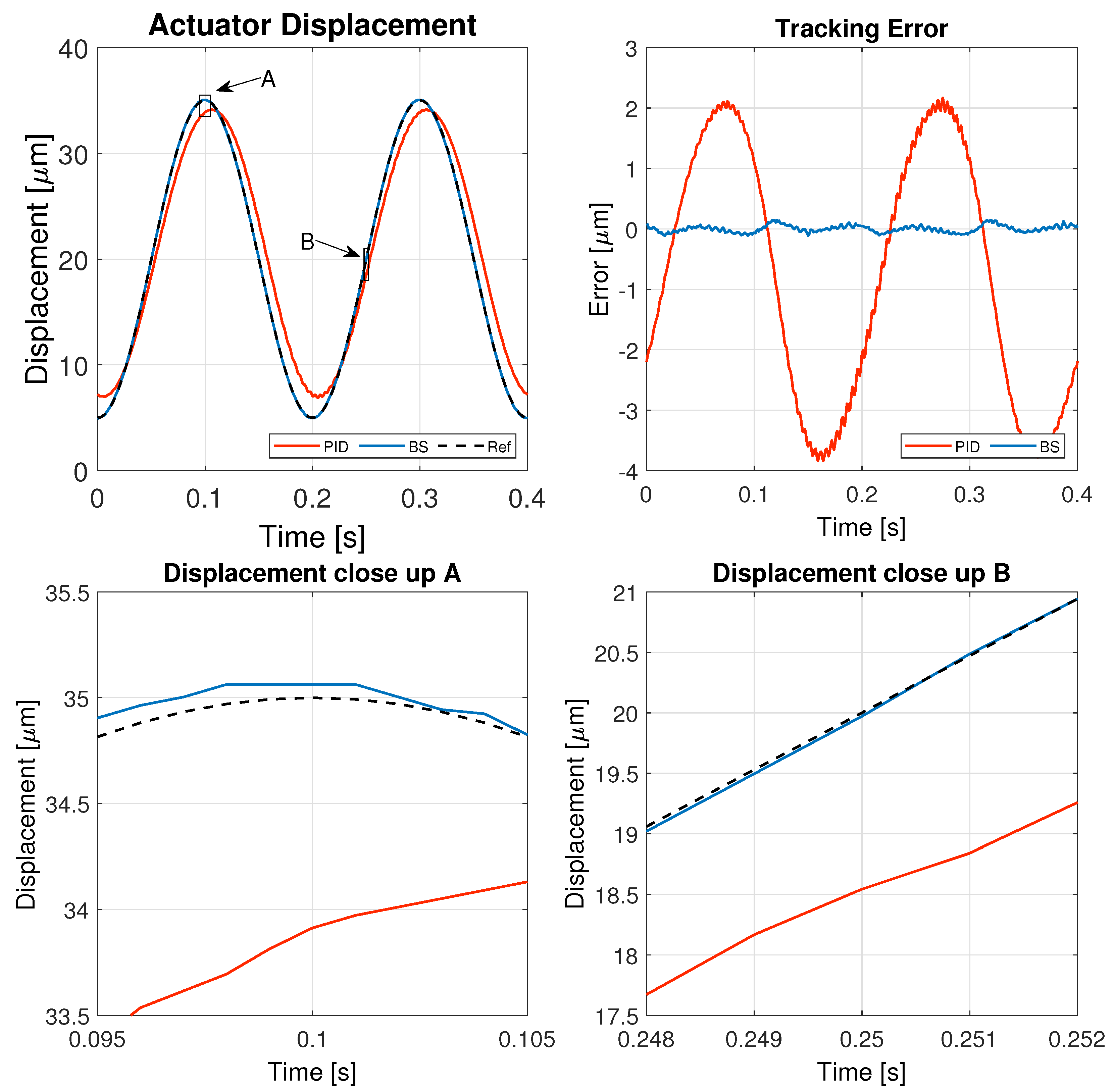 Micromachines 16 00469 g008
