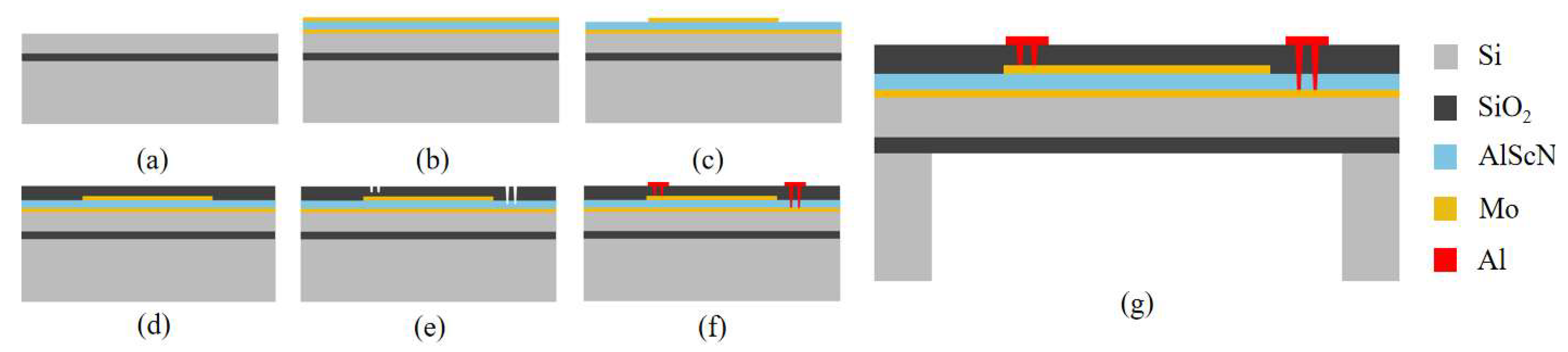 Micromachines 16 00471 g004
