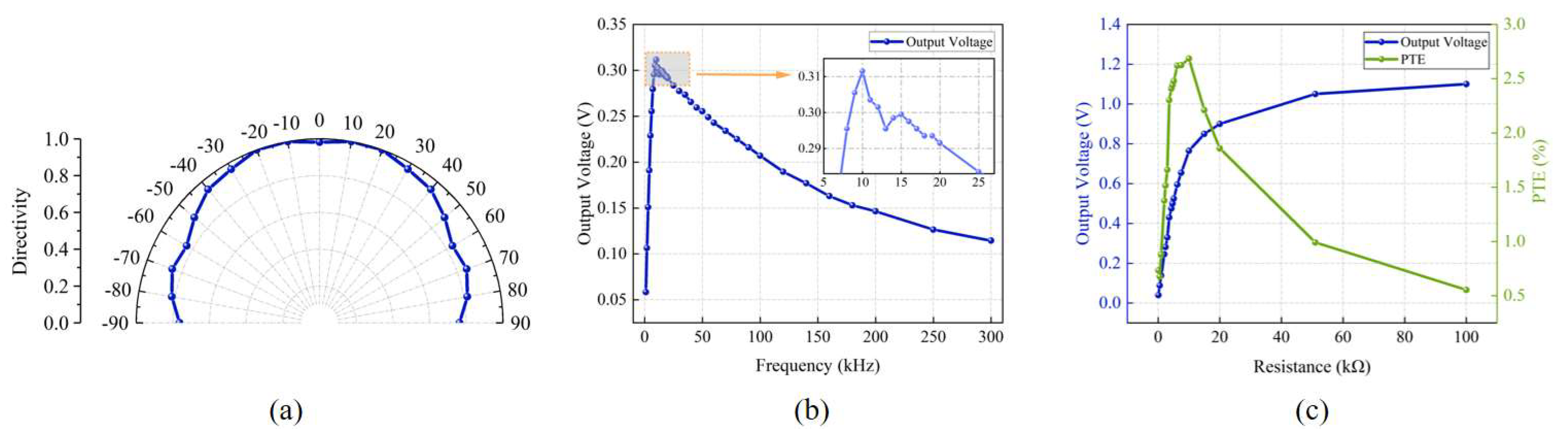 Micromachines 16 00471 g007