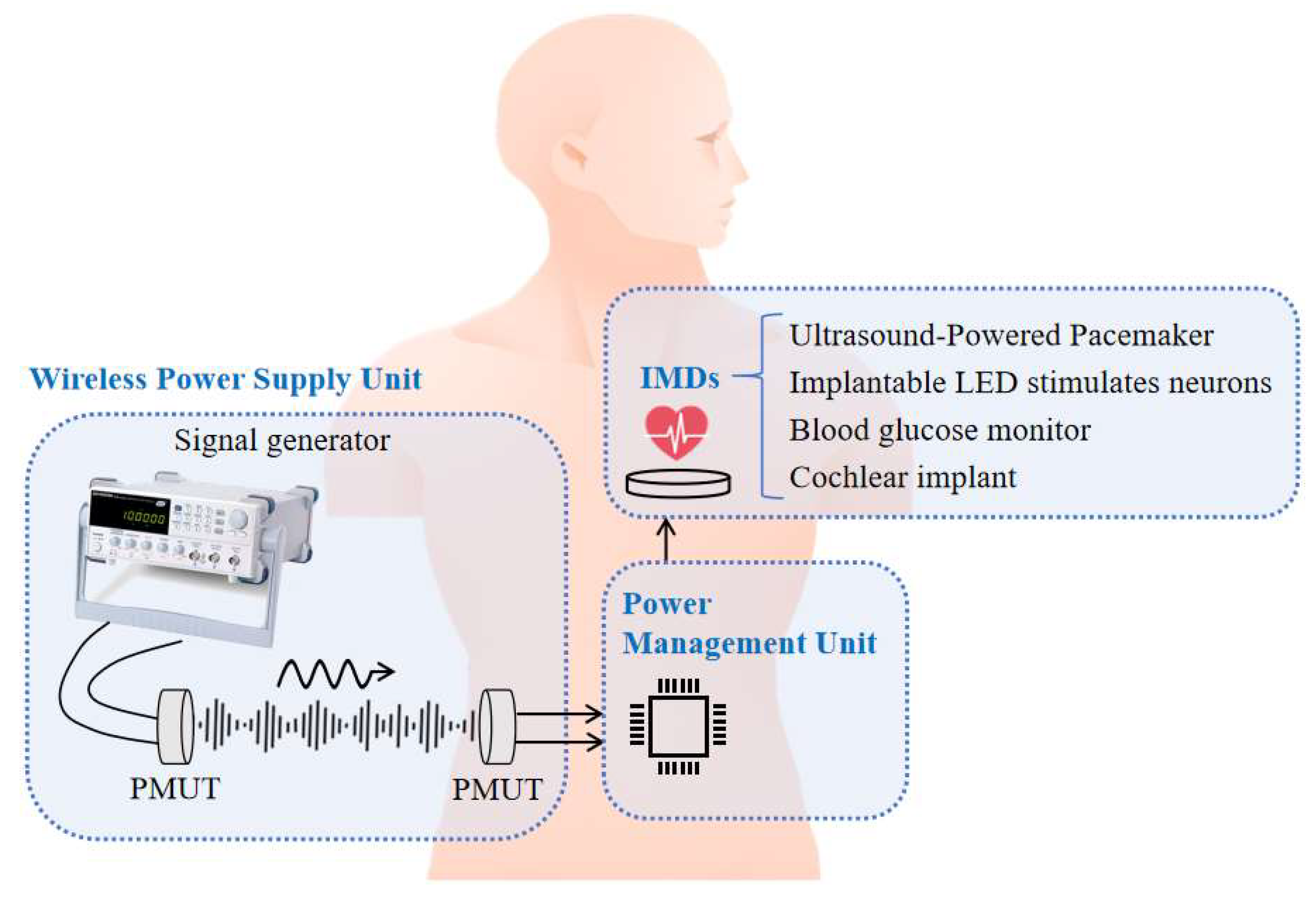 Micromachines 16 00471 g008