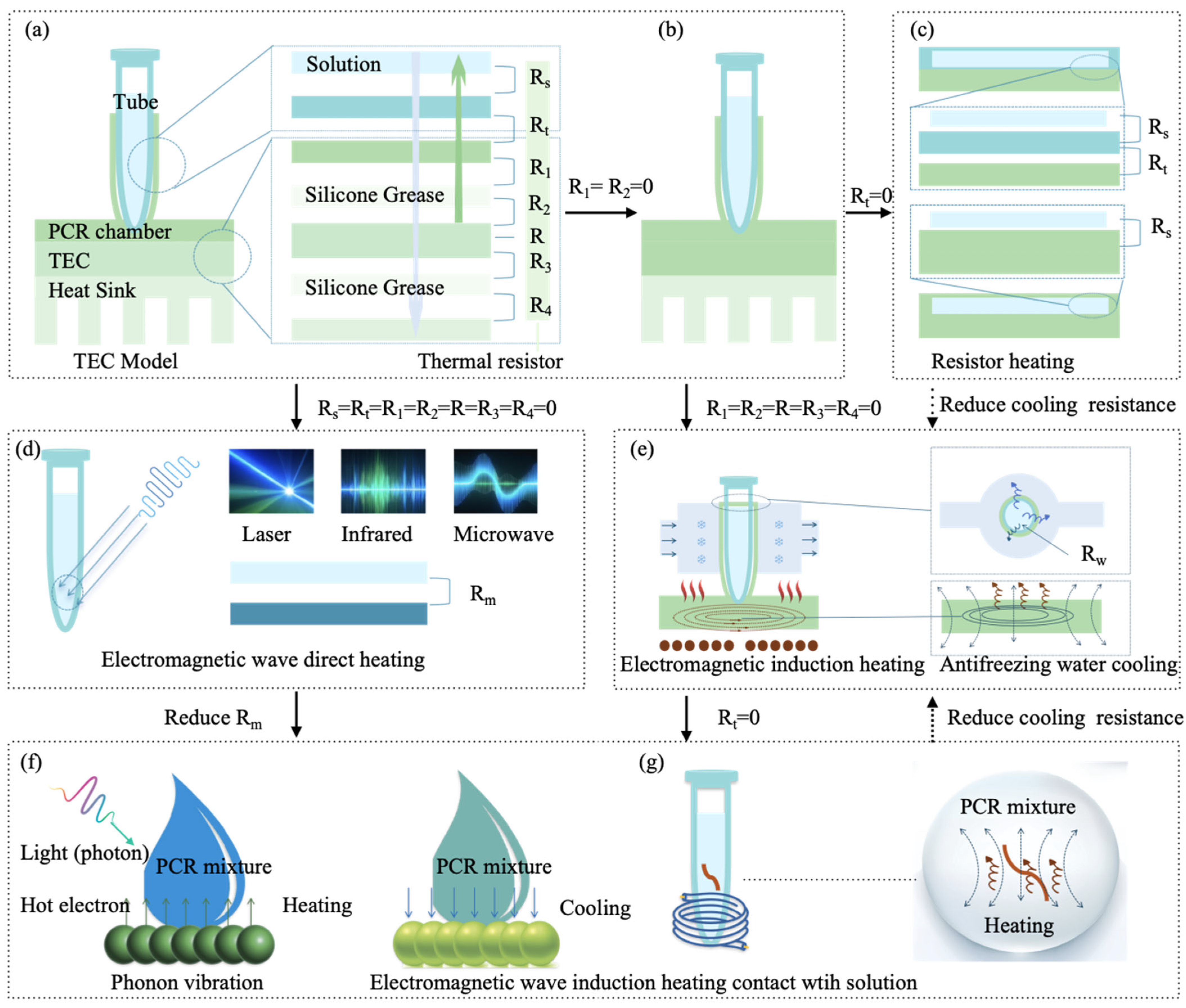 Micromachines 16 00472 g002