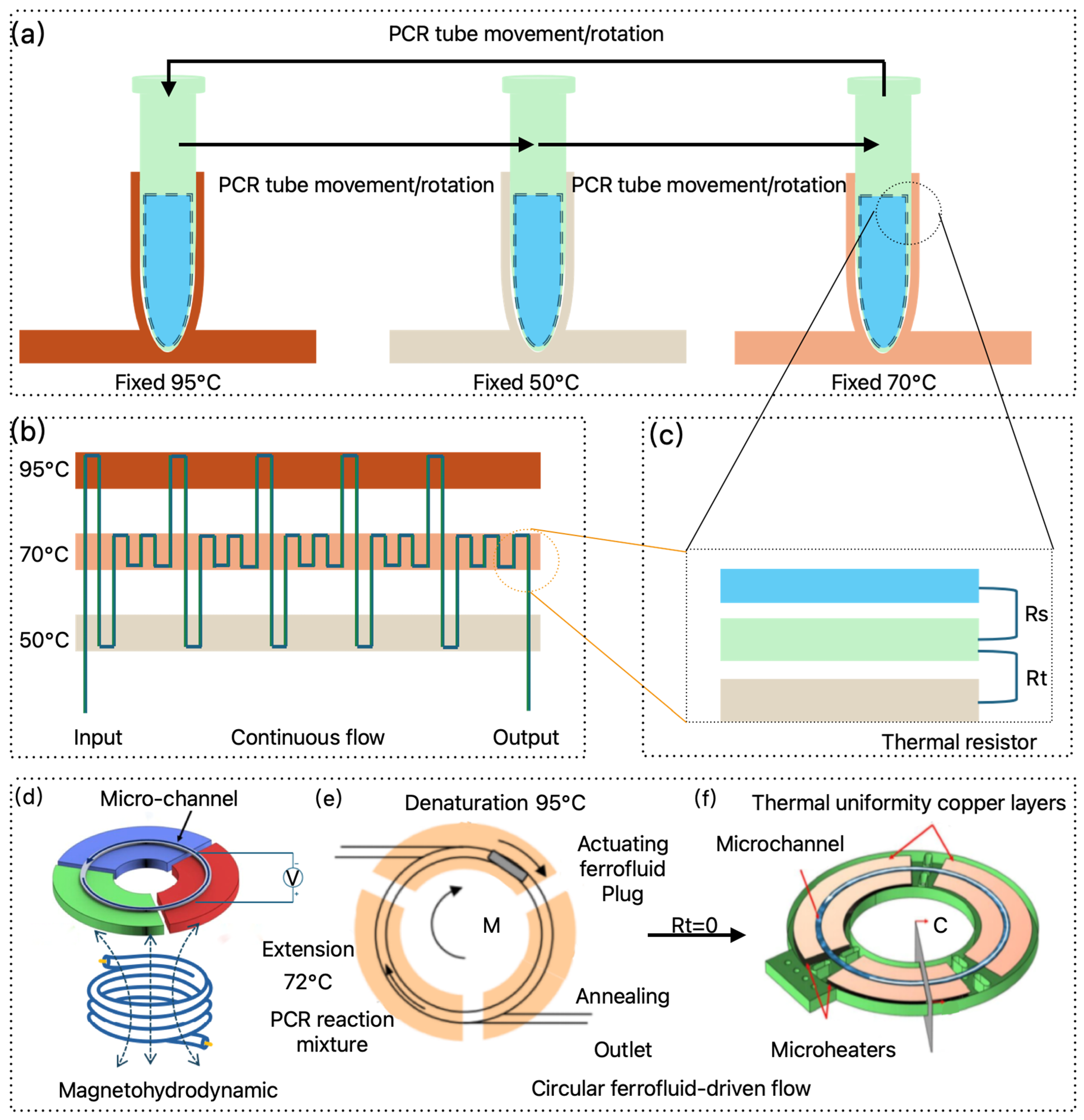 Micromachines 16 00472 g003