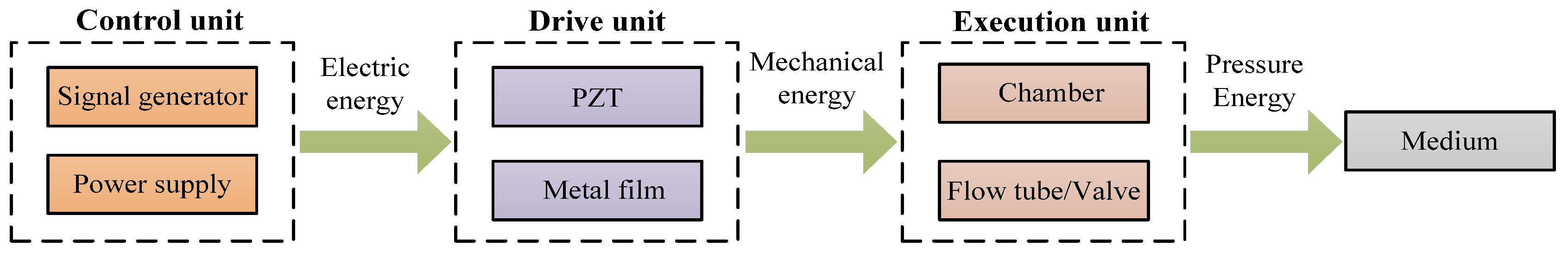 Micromachines 16 00474 g001