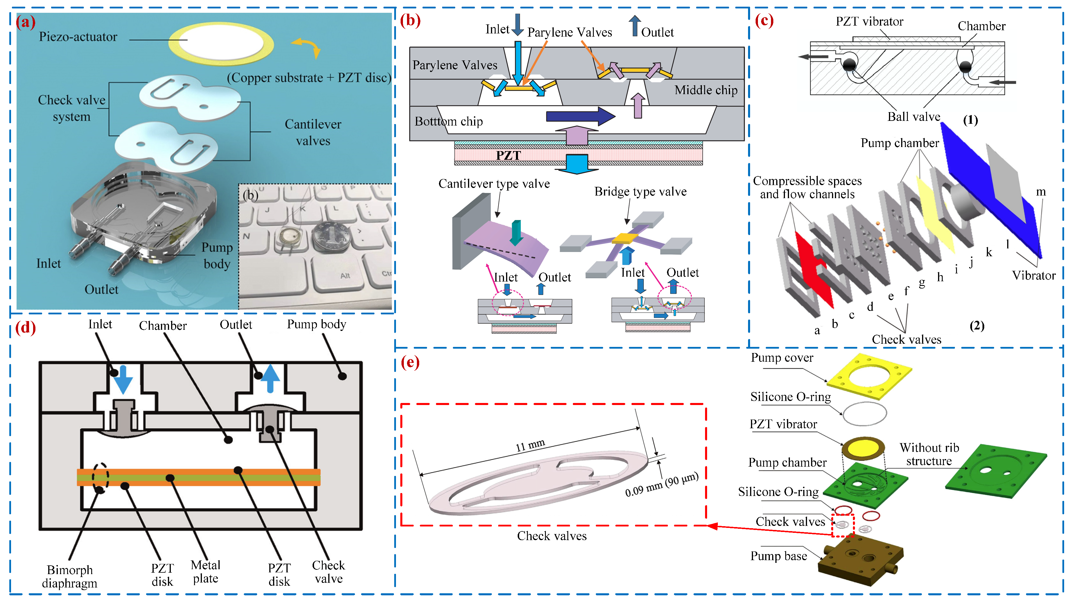 Micromachines 16 00474 g005