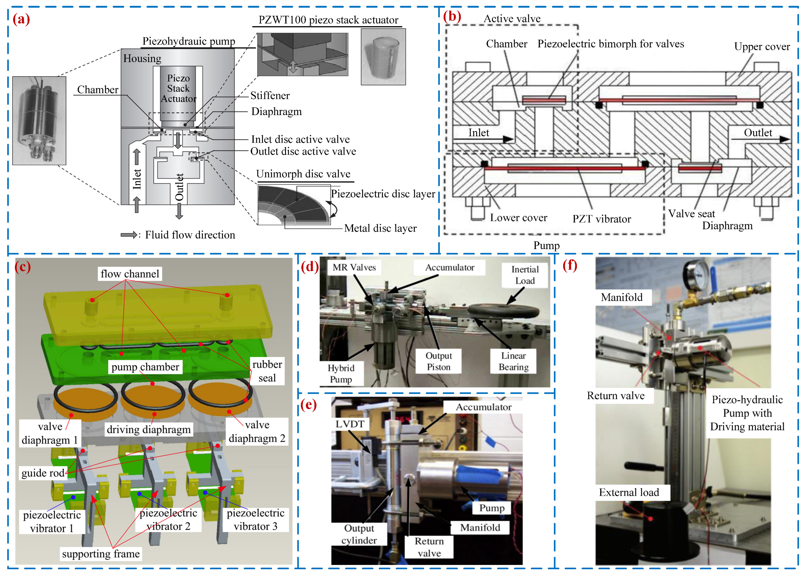 Micromachines 16 00474 g006