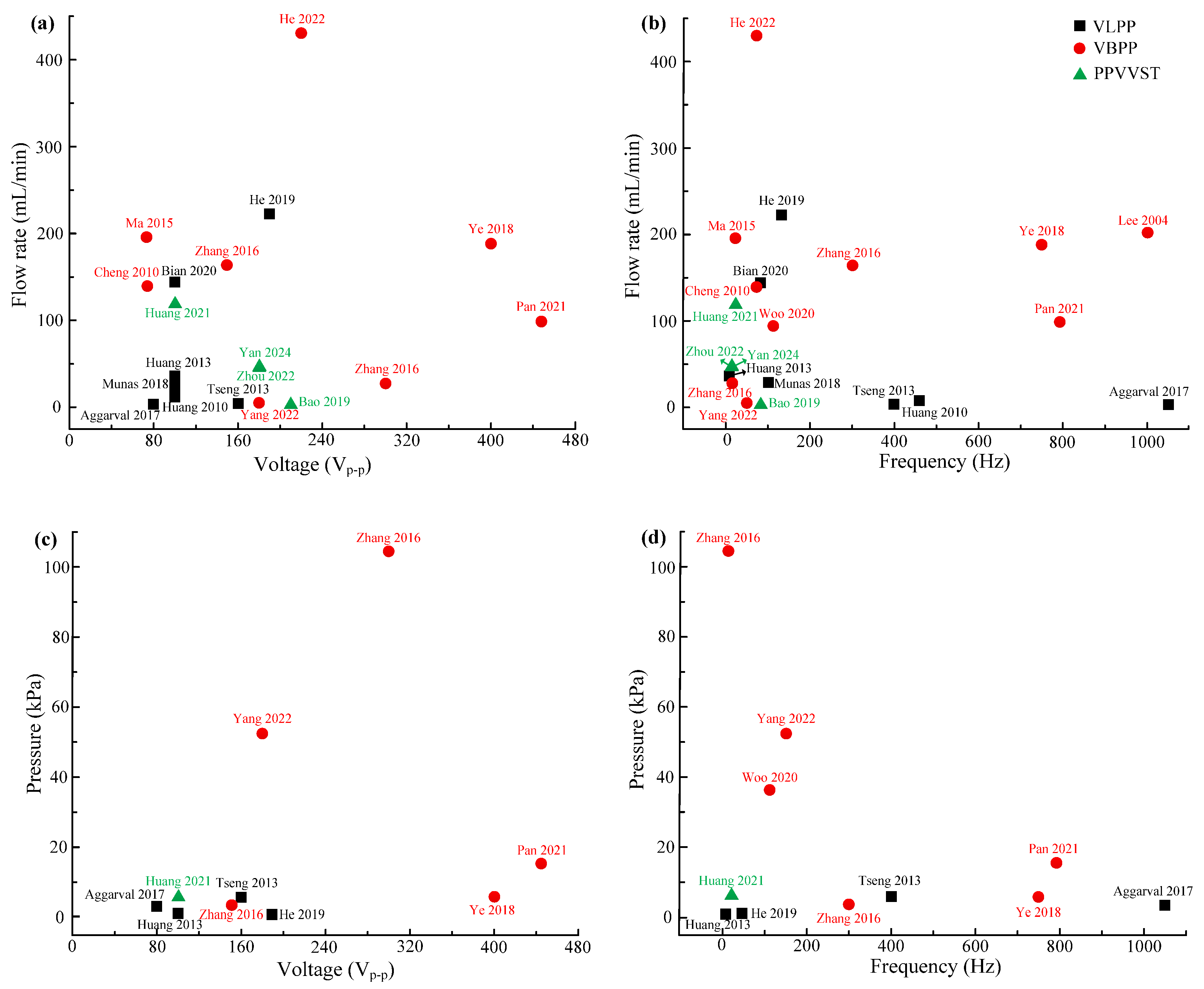 Micromachines 16 00474 g008