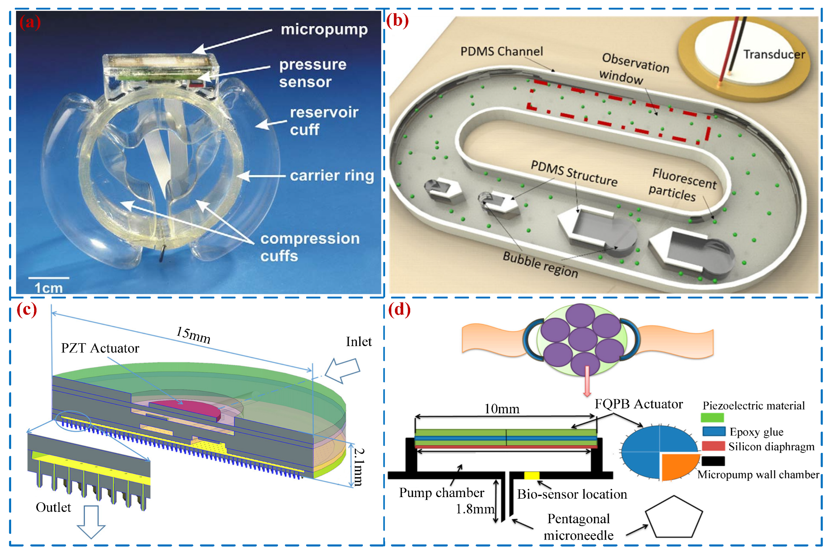 Micromachines 16 00474 g015