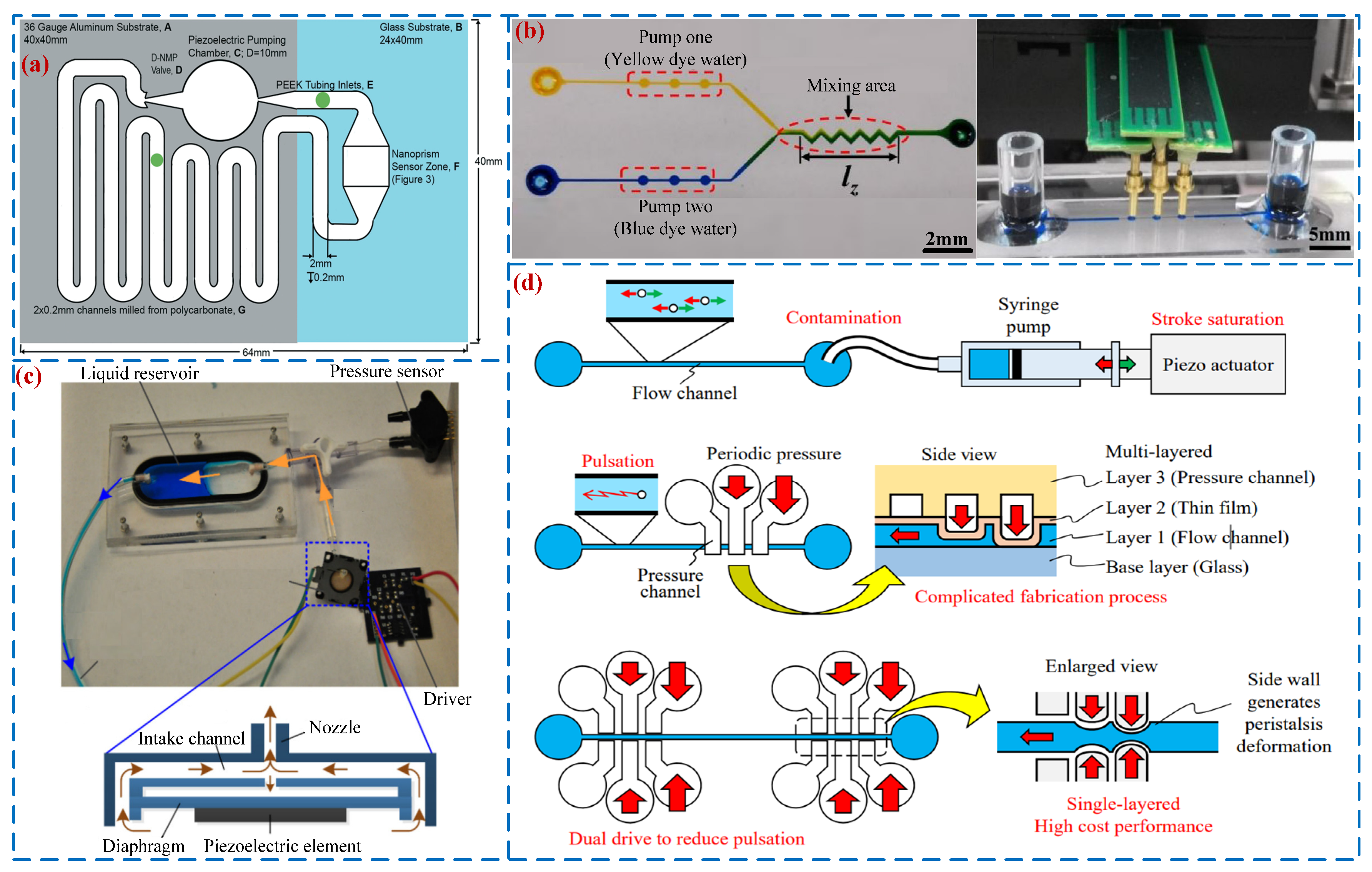Micromachines 16 00474 g016