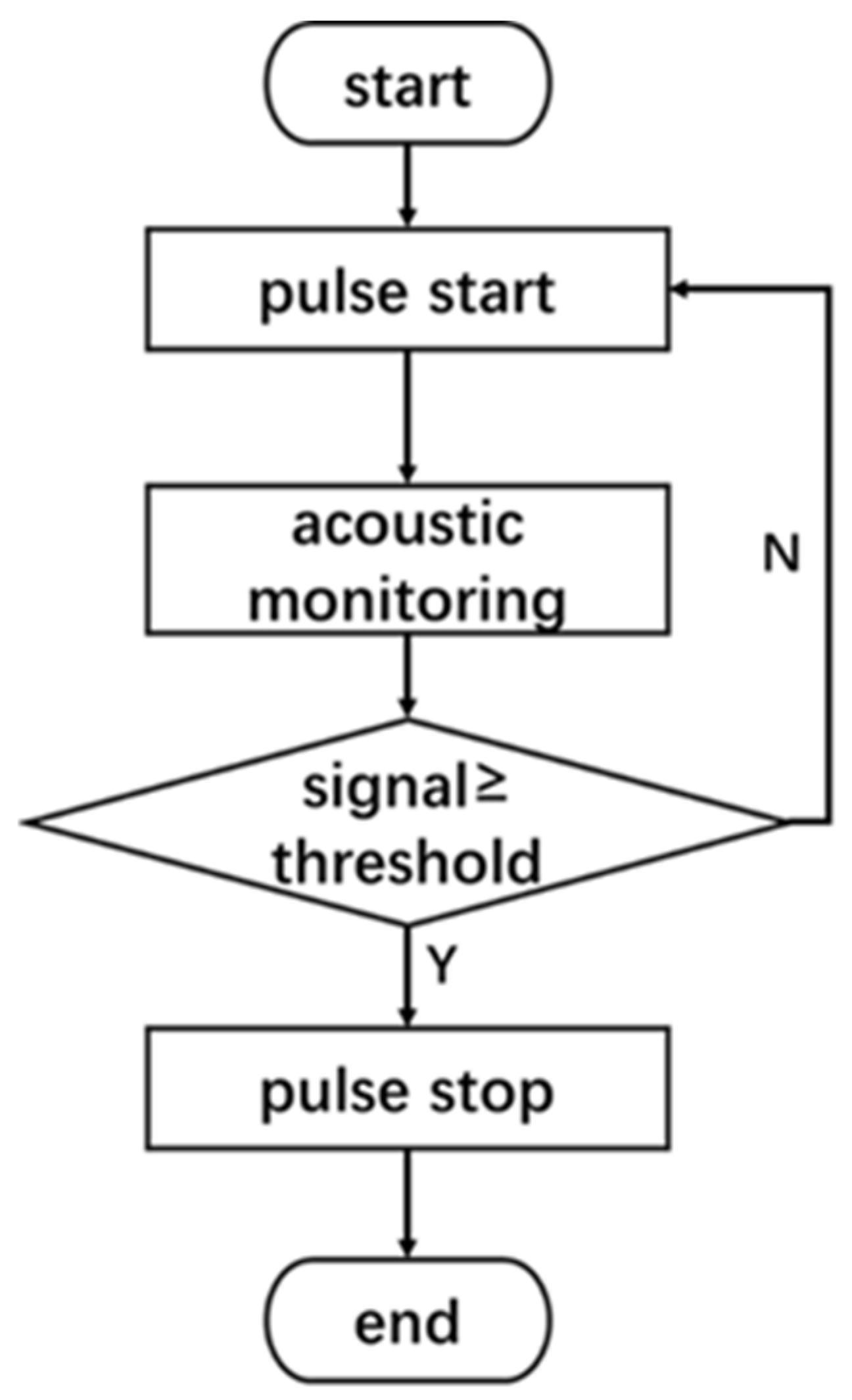 Micromachines 16 00475 g002