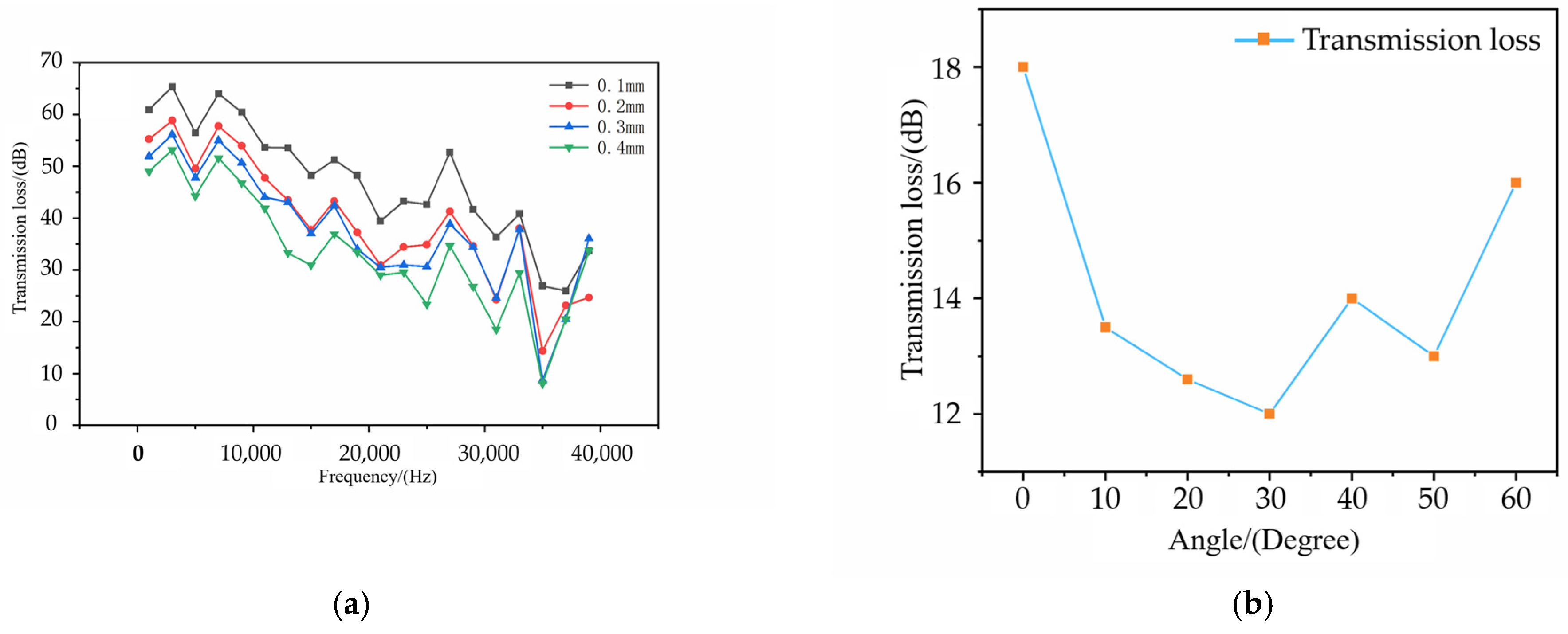 Micromachines 16 00475 g005
