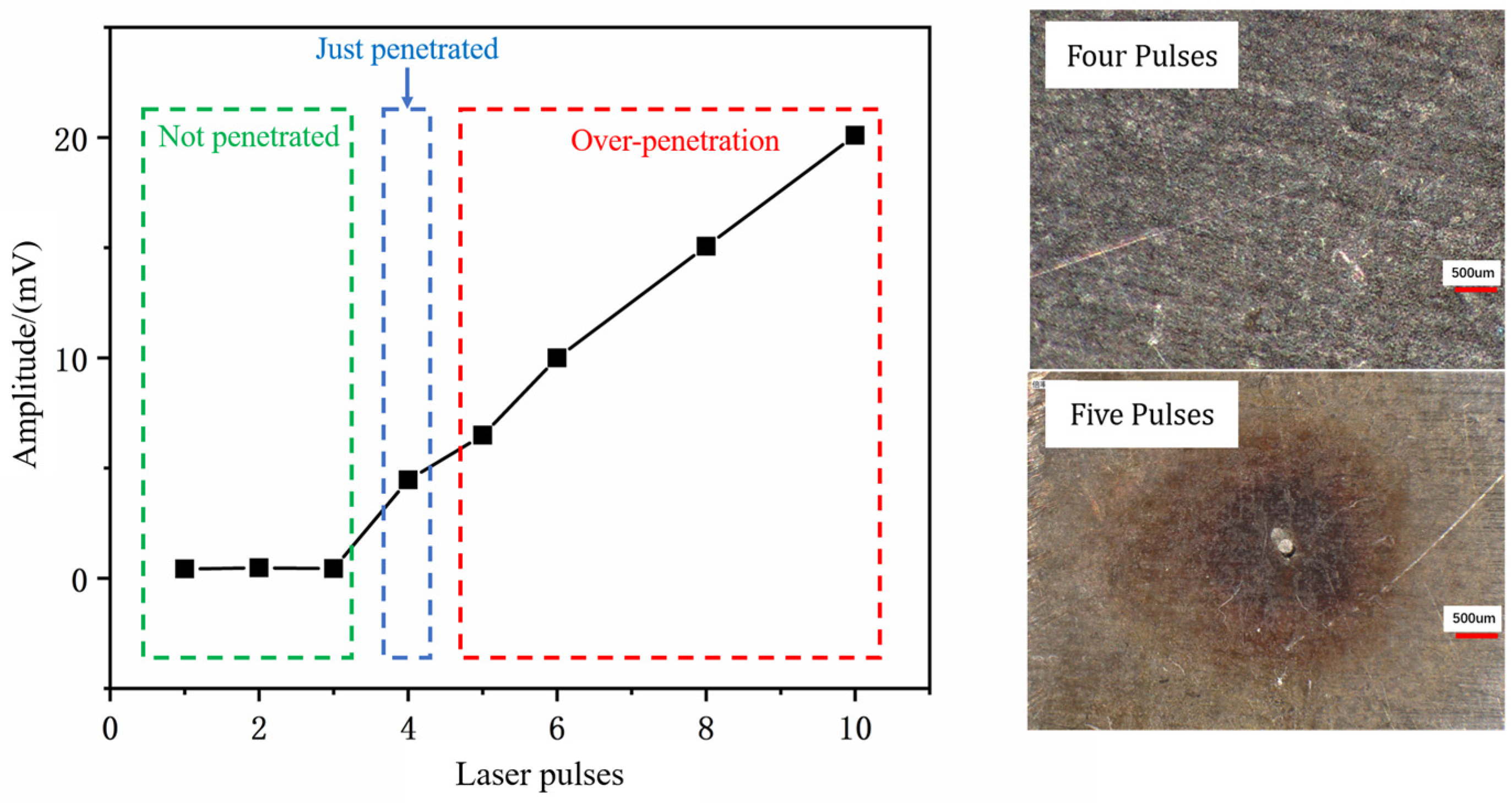 Micromachines 16 00475 g008