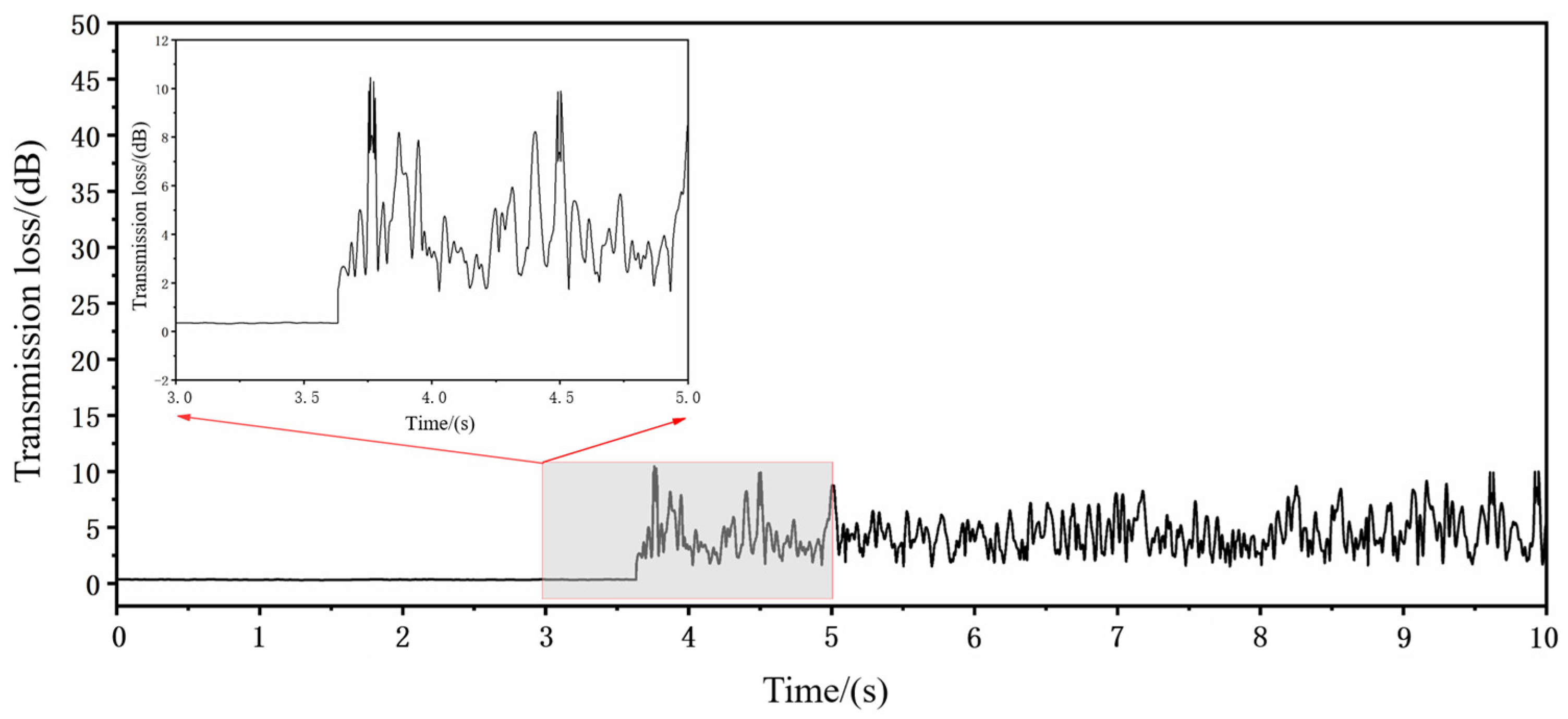 Micromachines 16 00475 g009