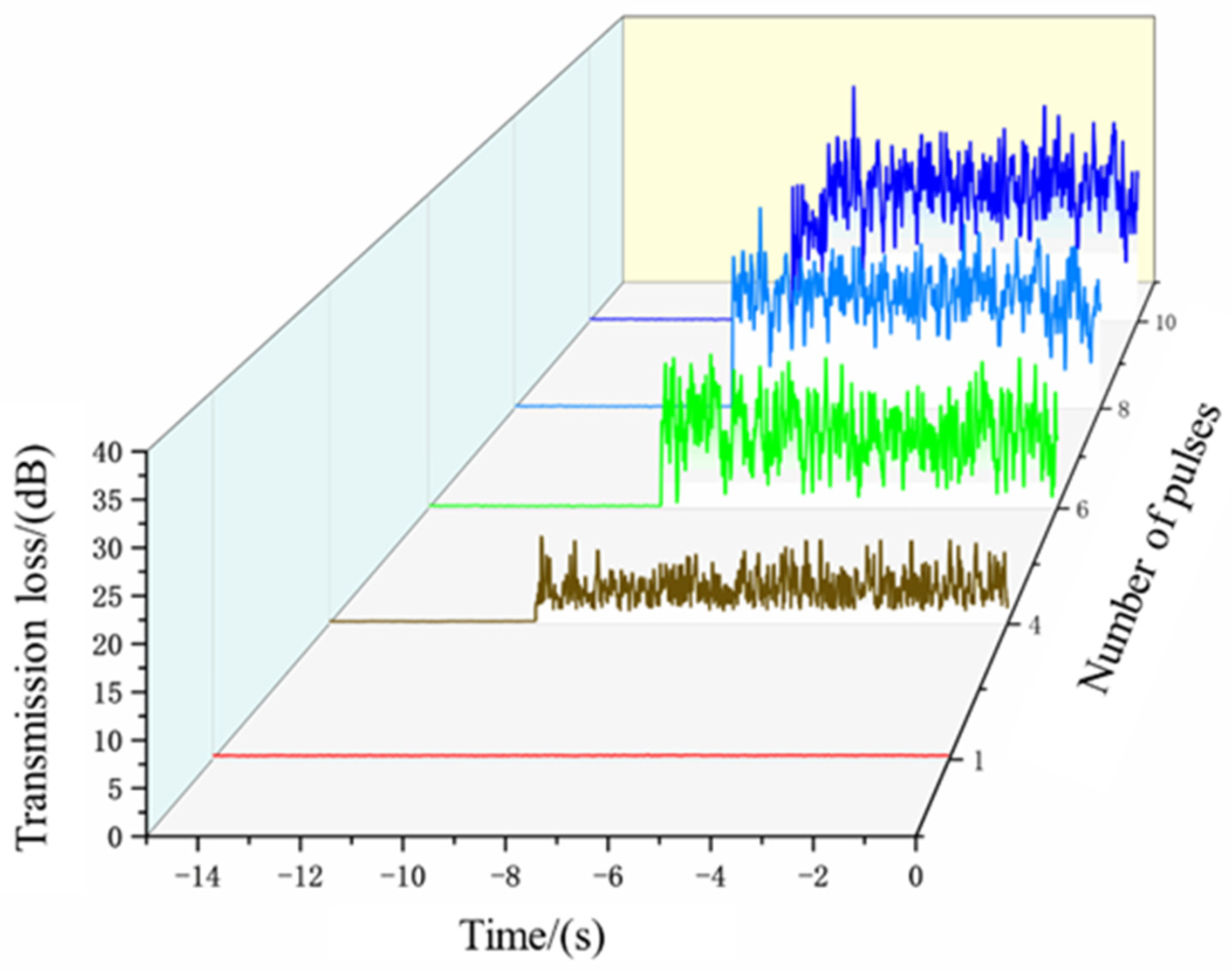 Micromachines 16 00475 g010