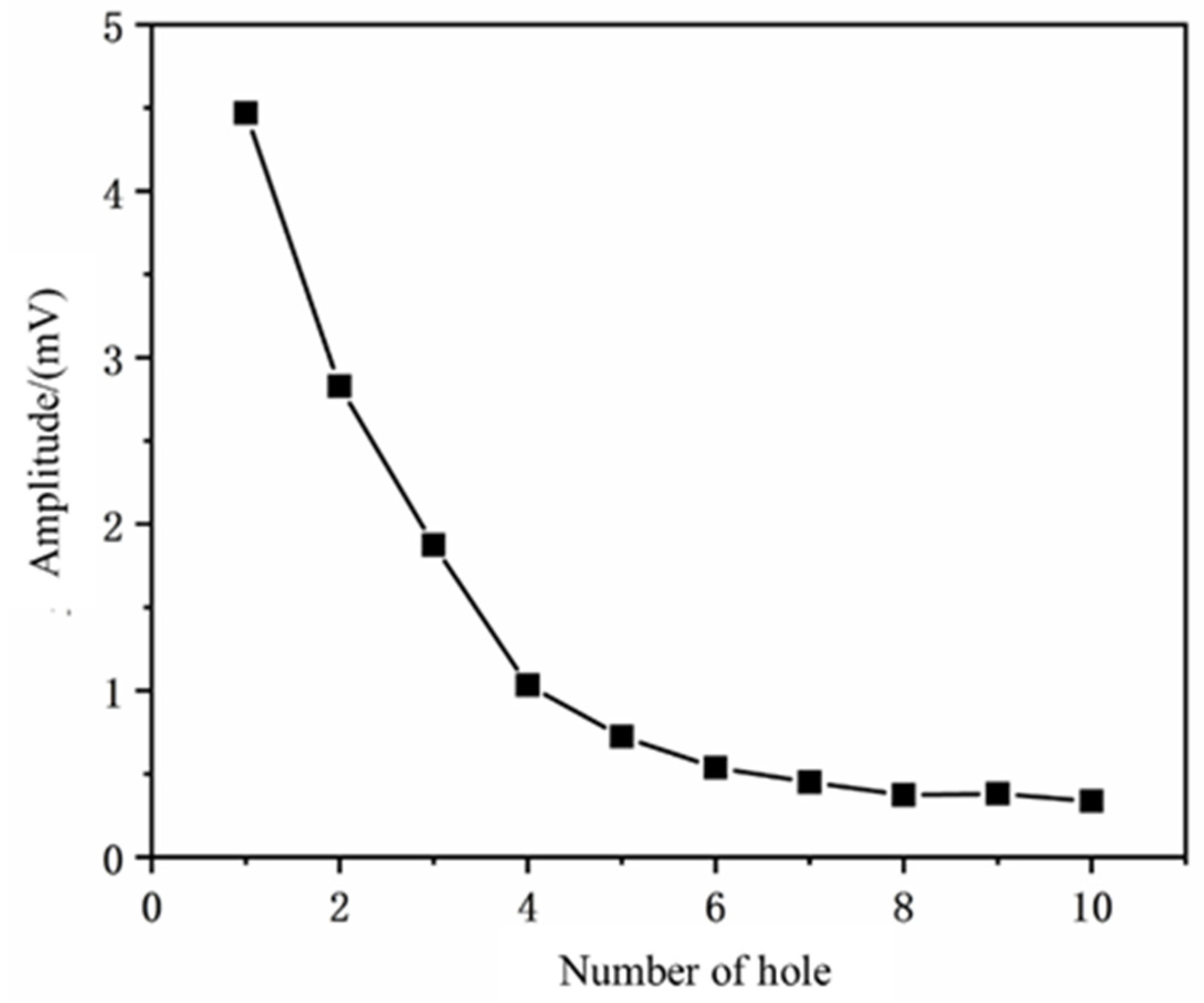 Micromachines 16 00475 g013