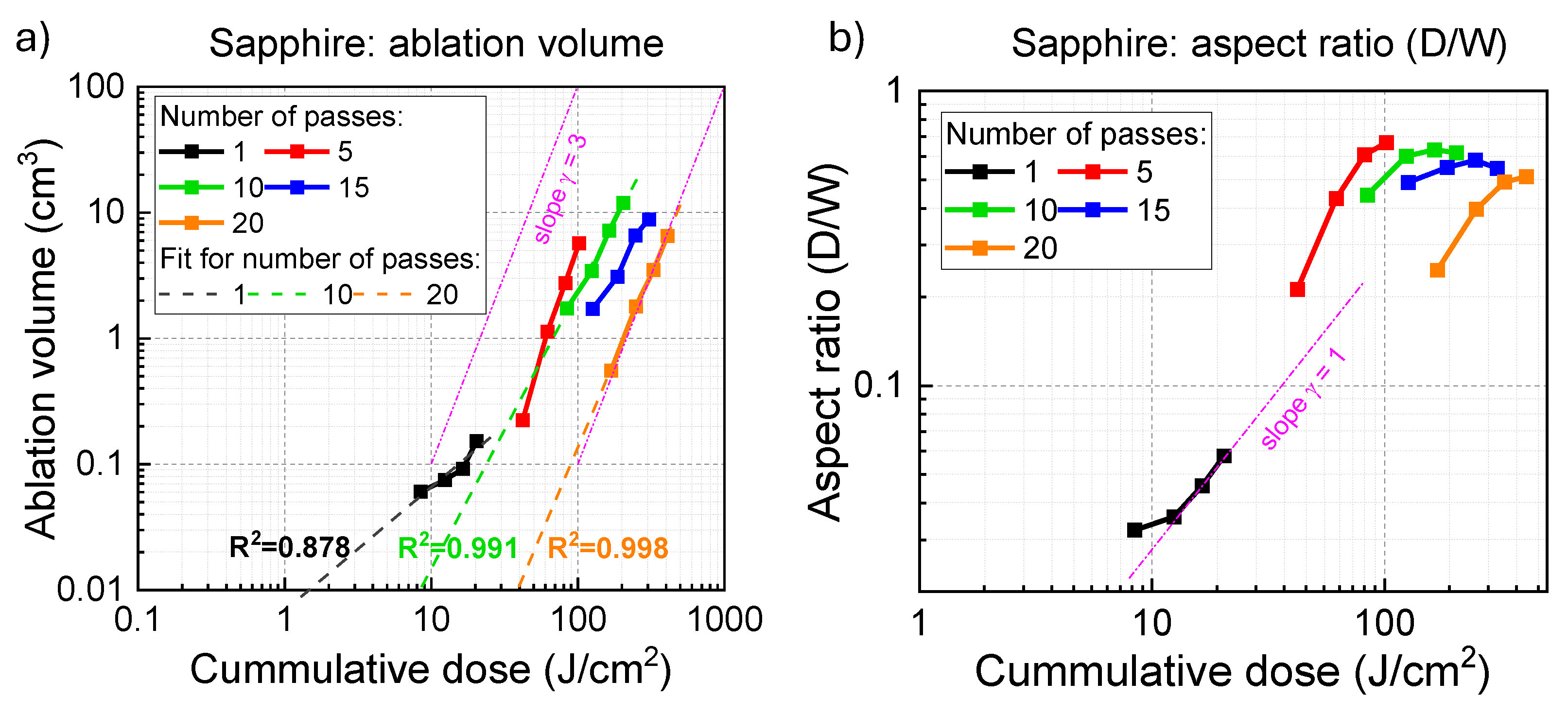 Micromachines 16 00476 g003