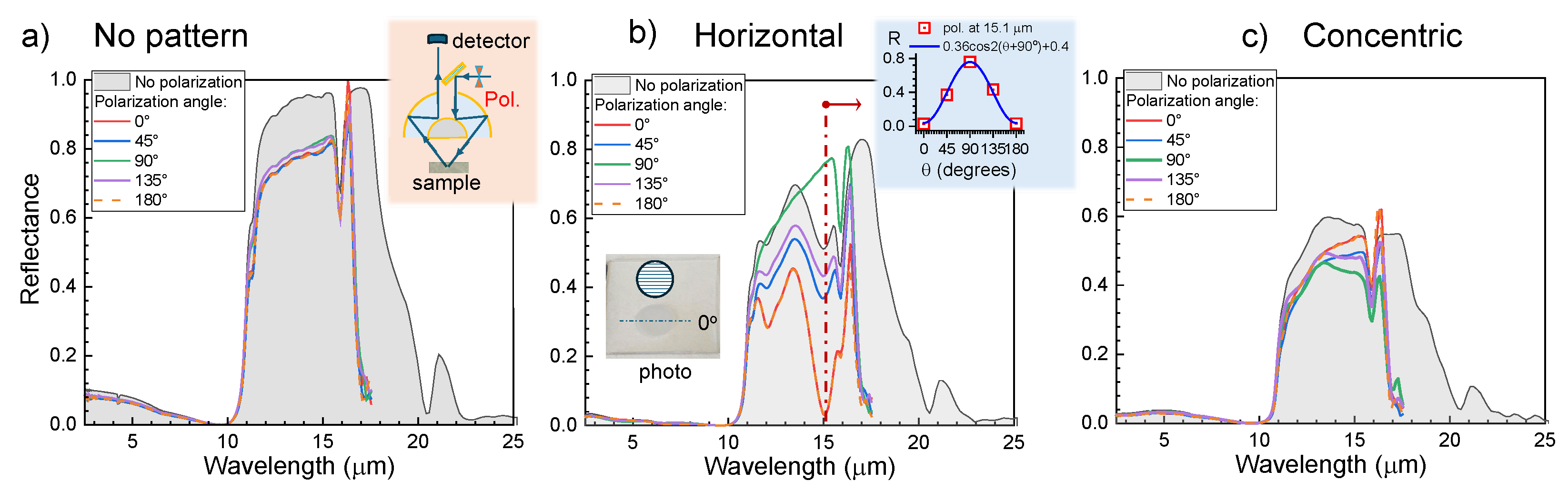 Micromachines 16 00476 g0a1