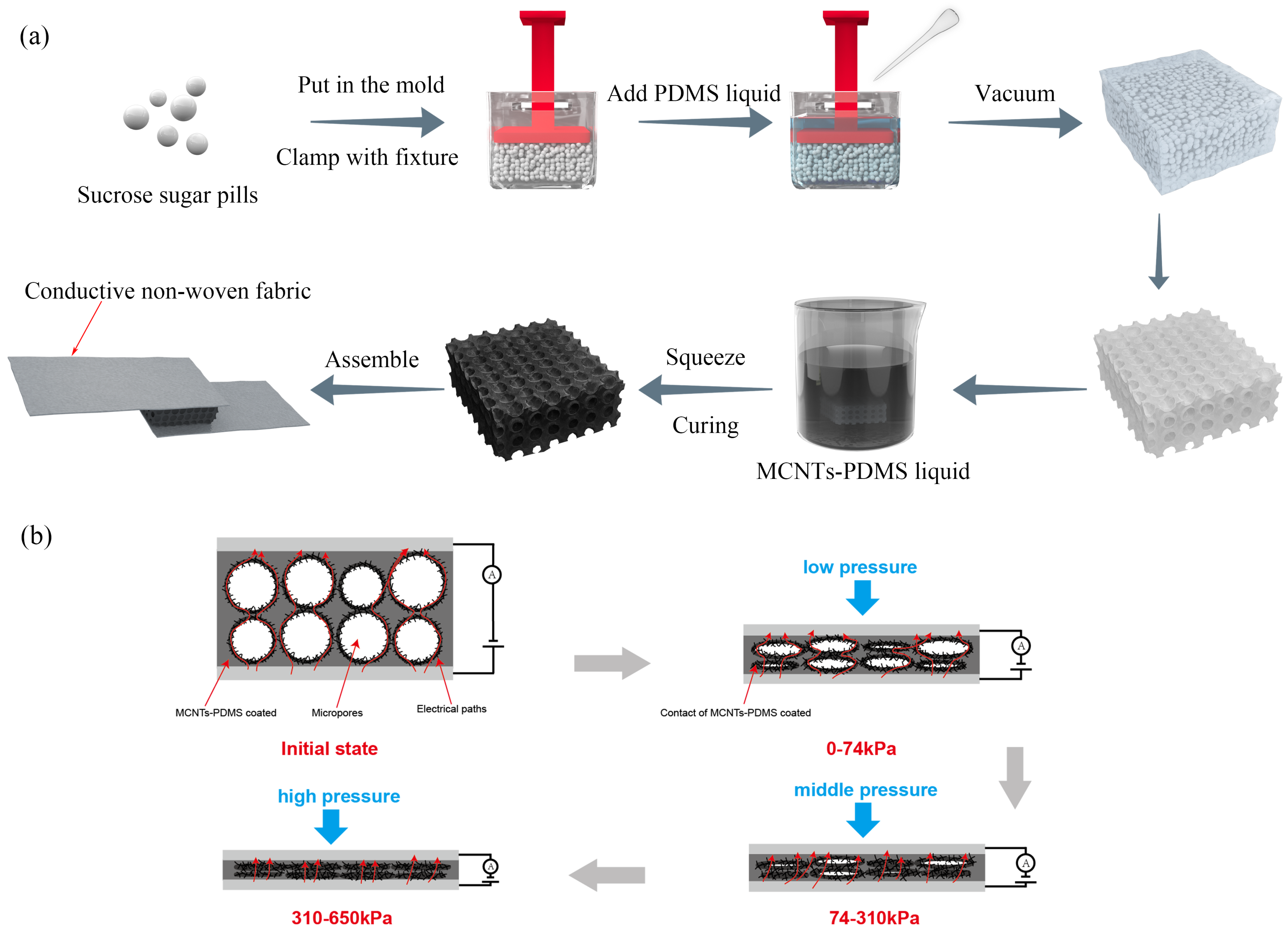Micromachines 16 00477 g001