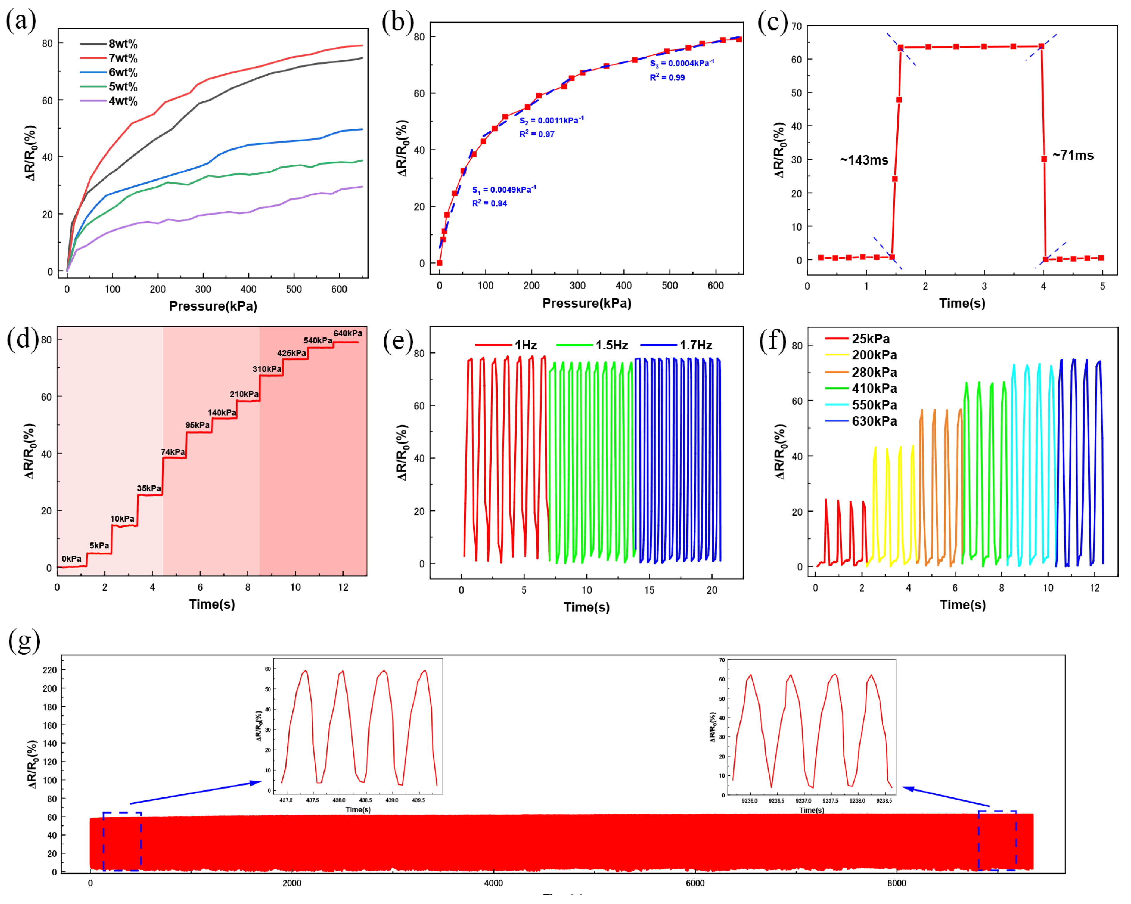 Micromachines 16 00477 g004