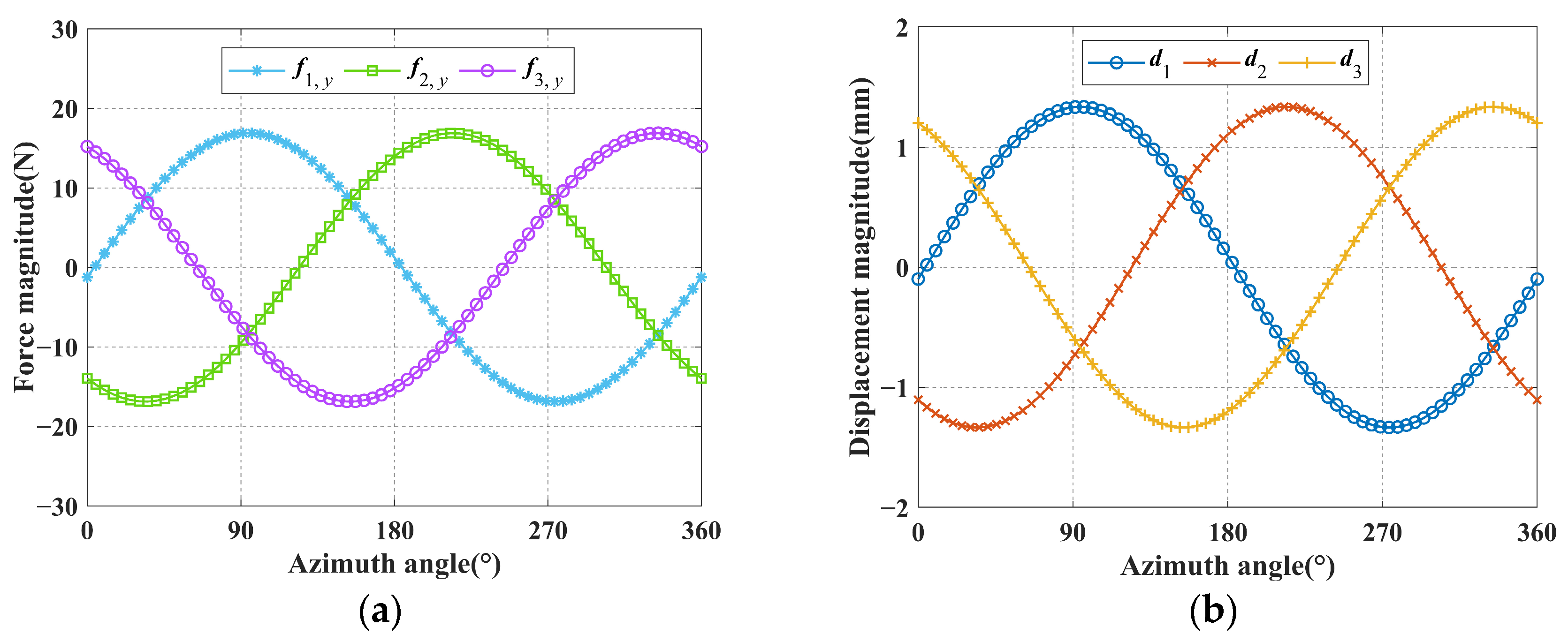 Micromachines 16 00478 g006