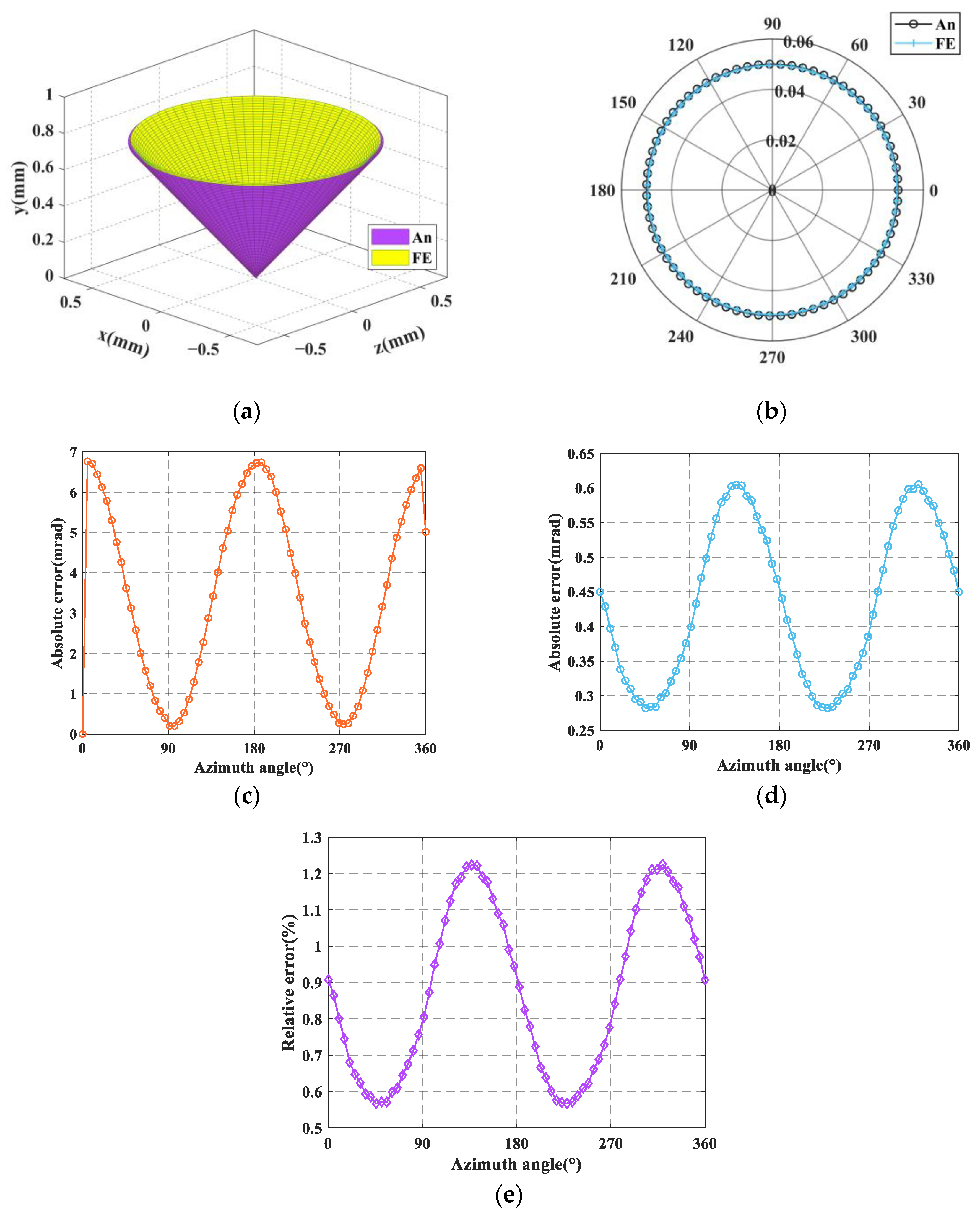 Micromachines 16 00478 g007