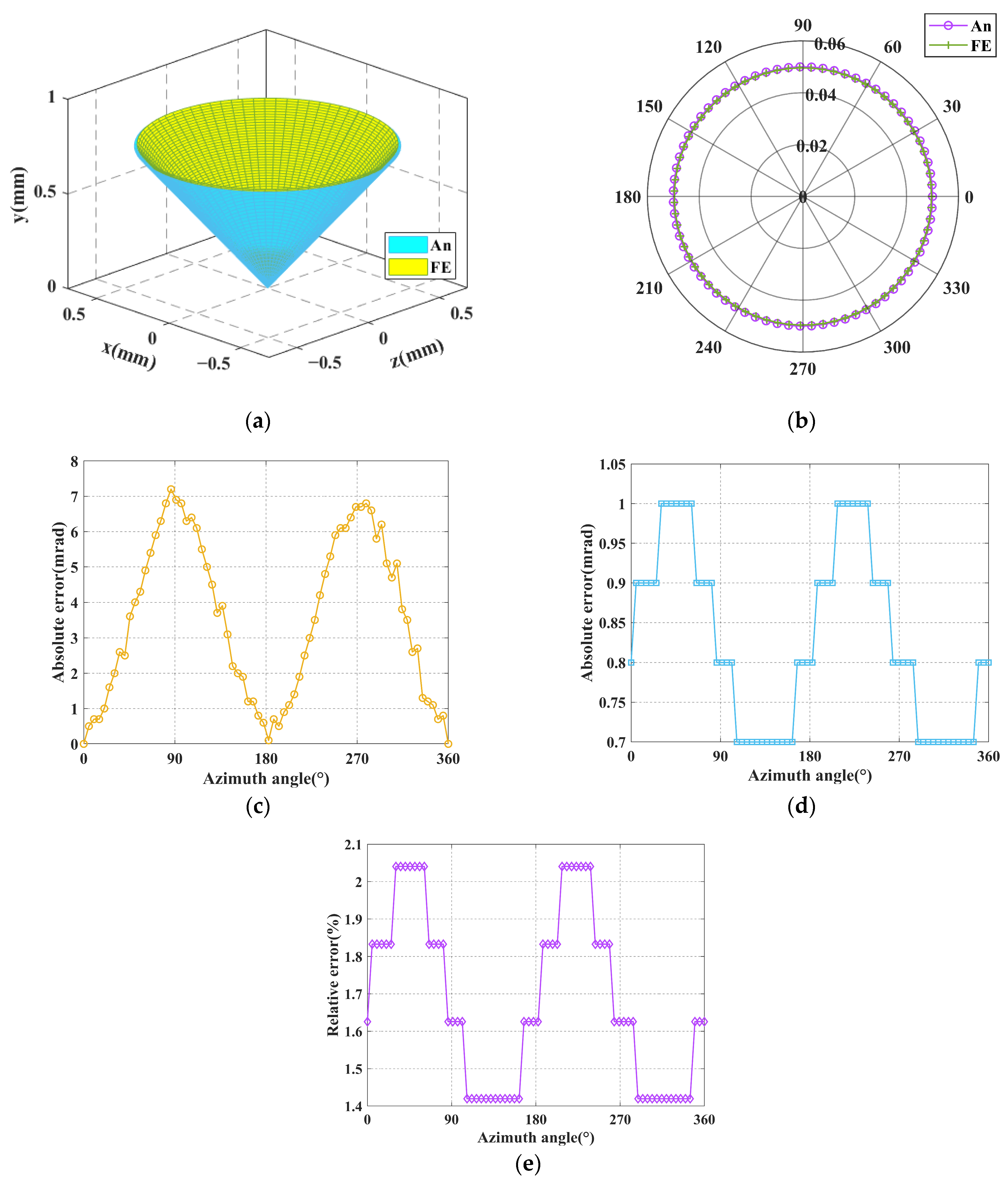 Micromachines 16 00478 g008