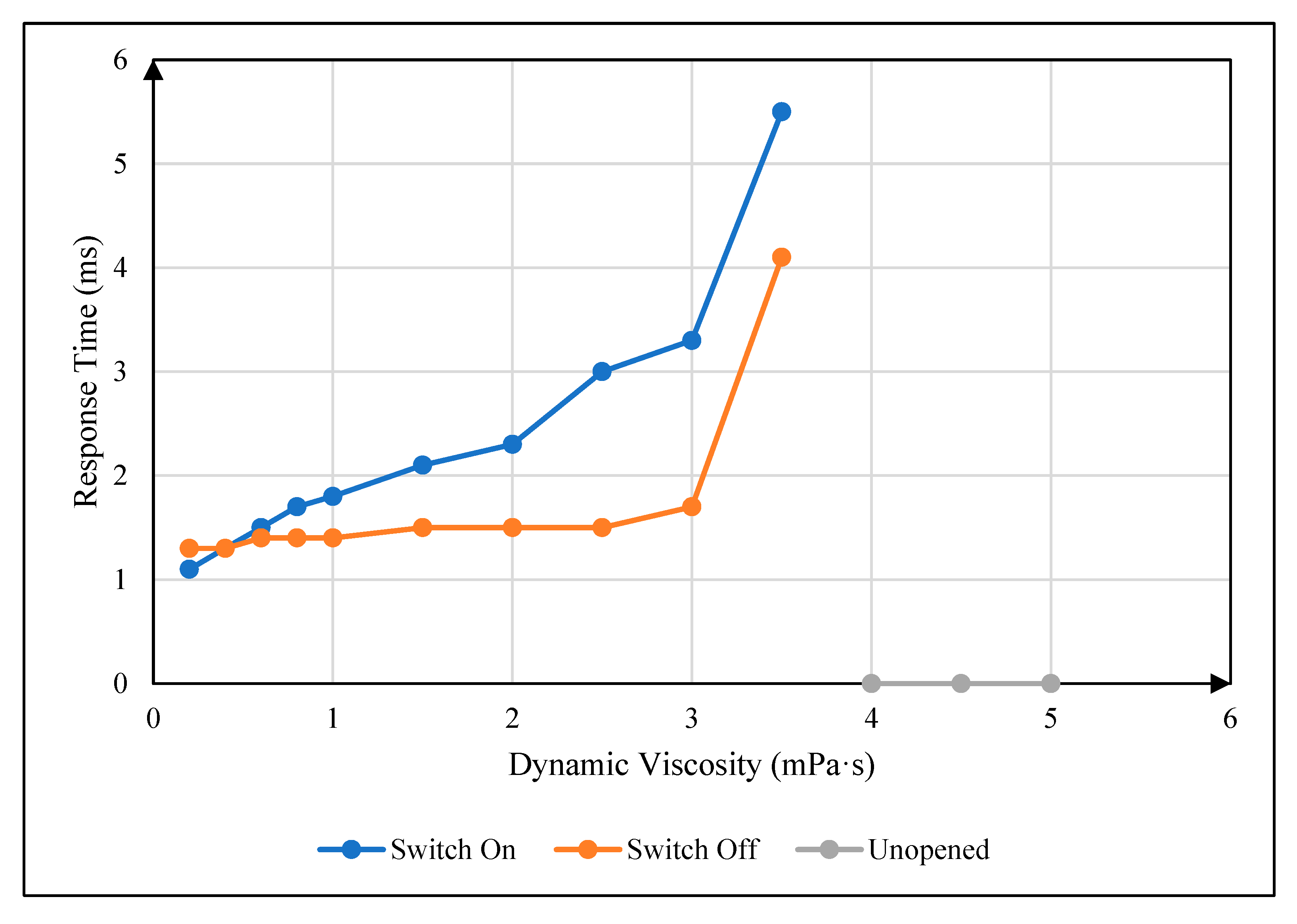 Micromachines 16 00479 g005