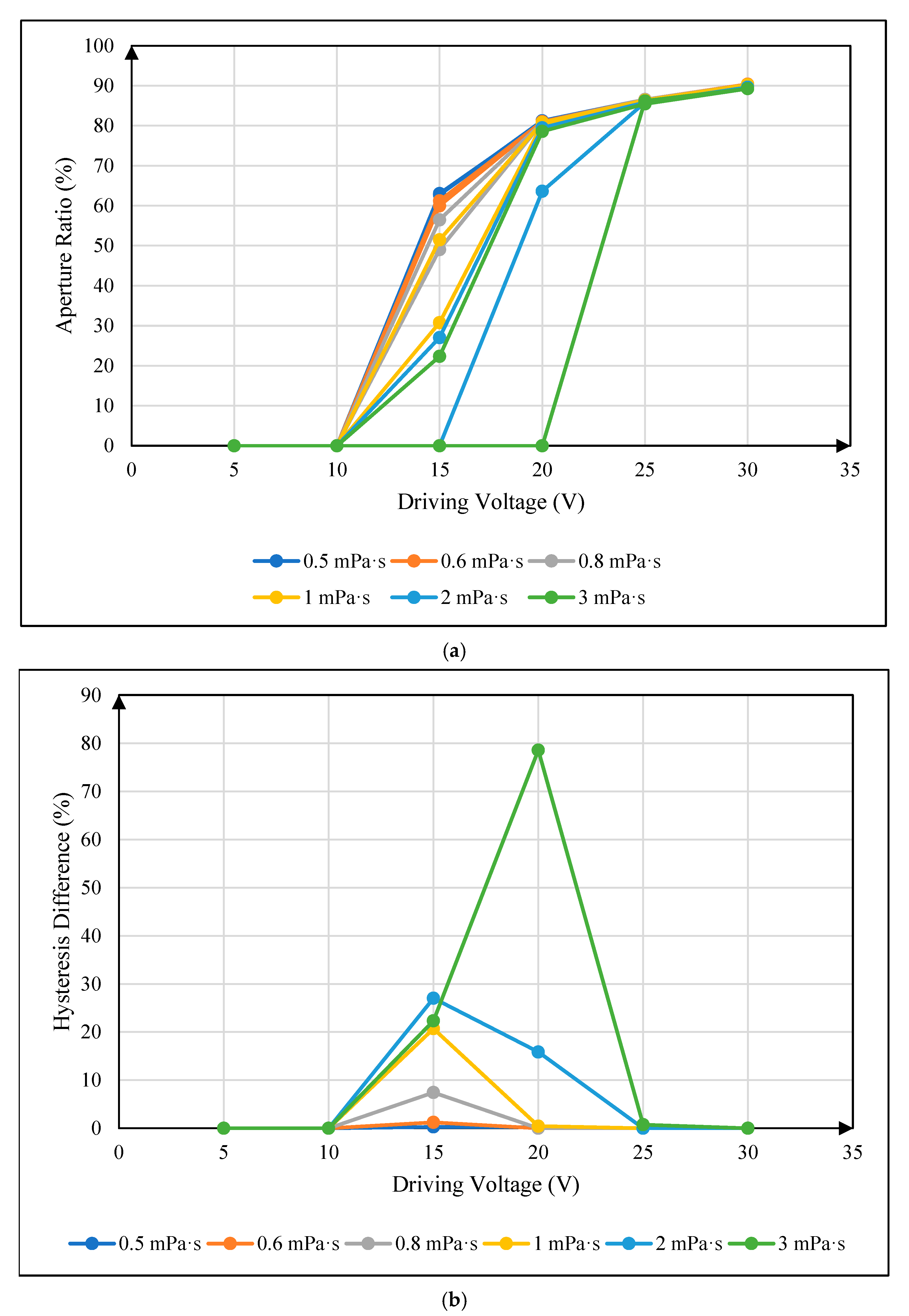 Micromachines 16 00479 g007