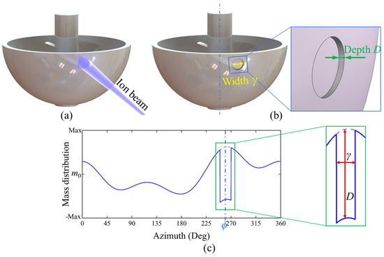 A Trimming Strategy for Mass Defects in Hemispherical Resonators