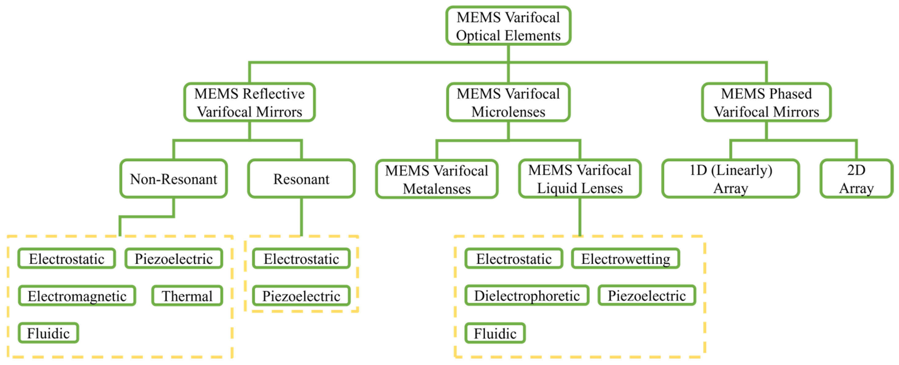 Micromachines 16 00482 g001 Micromachines 16 00482 g001