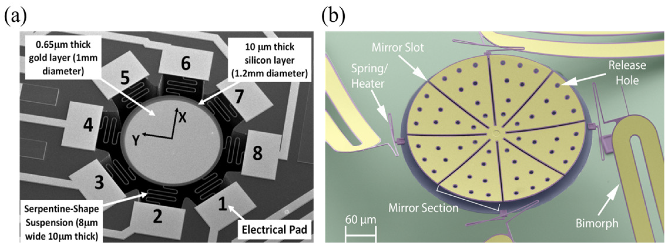 Micromachines 16 00482 g010 Micromachines 16 00482 g010