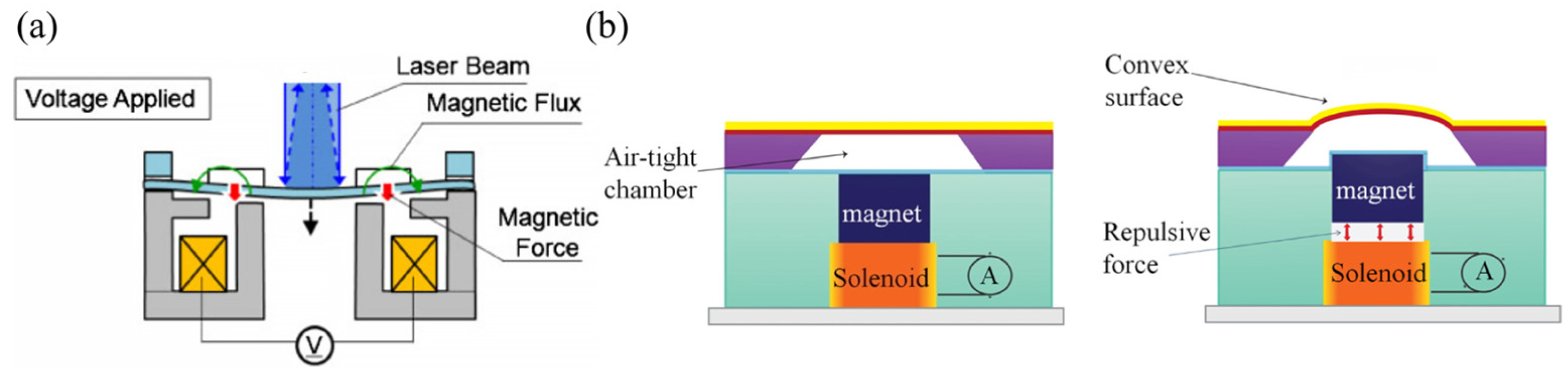 Micromachines 16 00482 g011 Micromachines 16 00482 g011