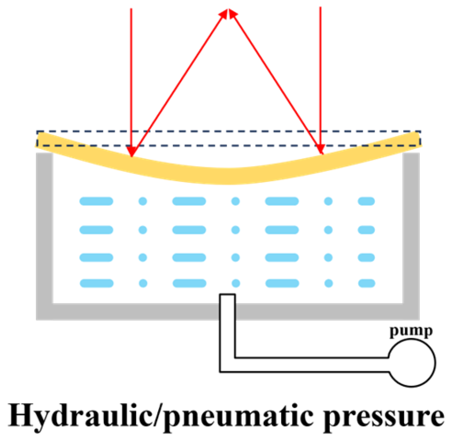 Micromachines 16 00482 g012 Micromachines 16 00482 g012