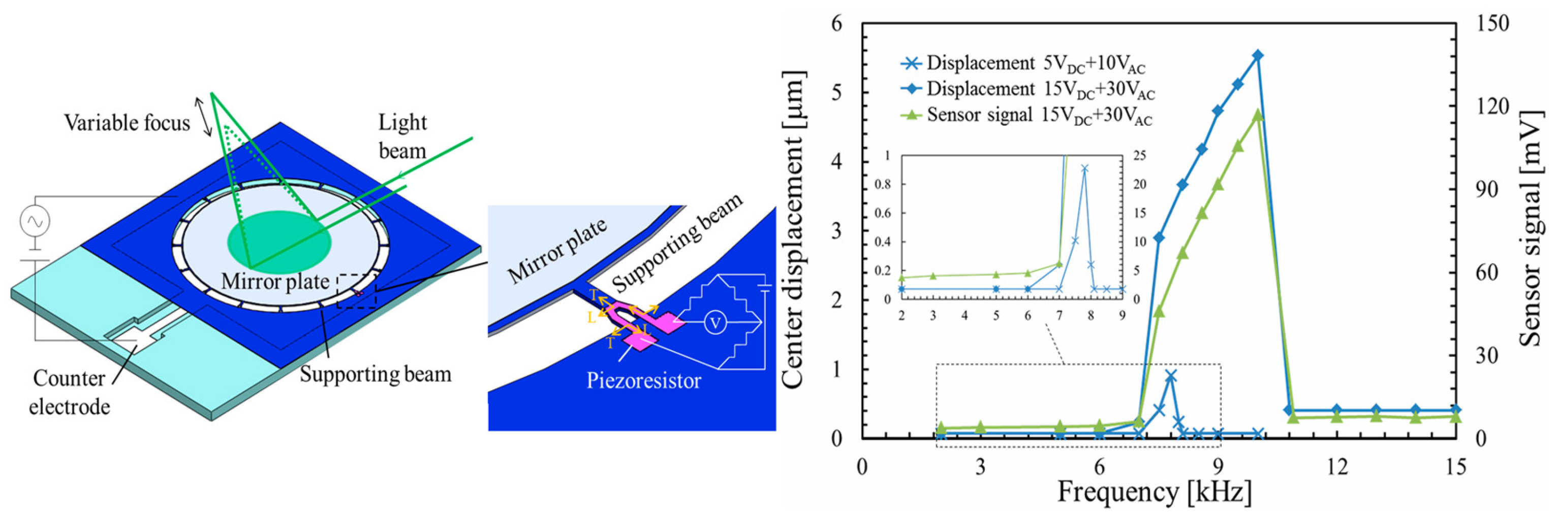Micromachines 16 00482 g013 Micromachines 16 00482 g013